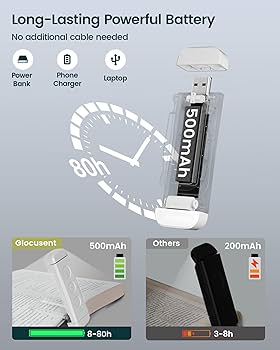 Glocusent USB Rechargeable Book Light 2 Pack, Portable Clip