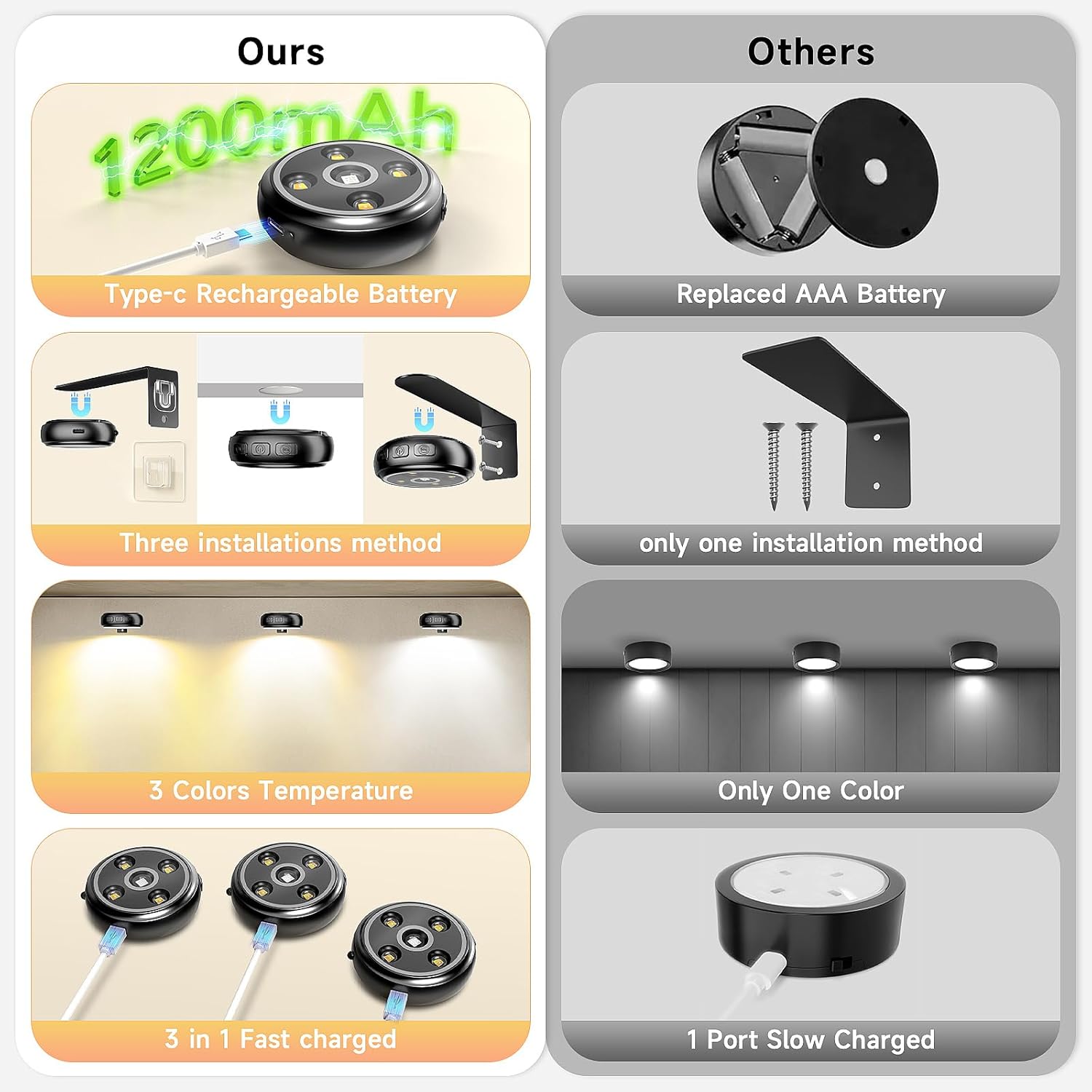 3 Pack Picture Light for Wall with 1200mAh Rechargeable Battery Operated Lights Remote Dimmable Timer Painting Light Magnetic 3 Adjustable Lighting RGB Modes Wall Decor Lights for Living Room (Black)
