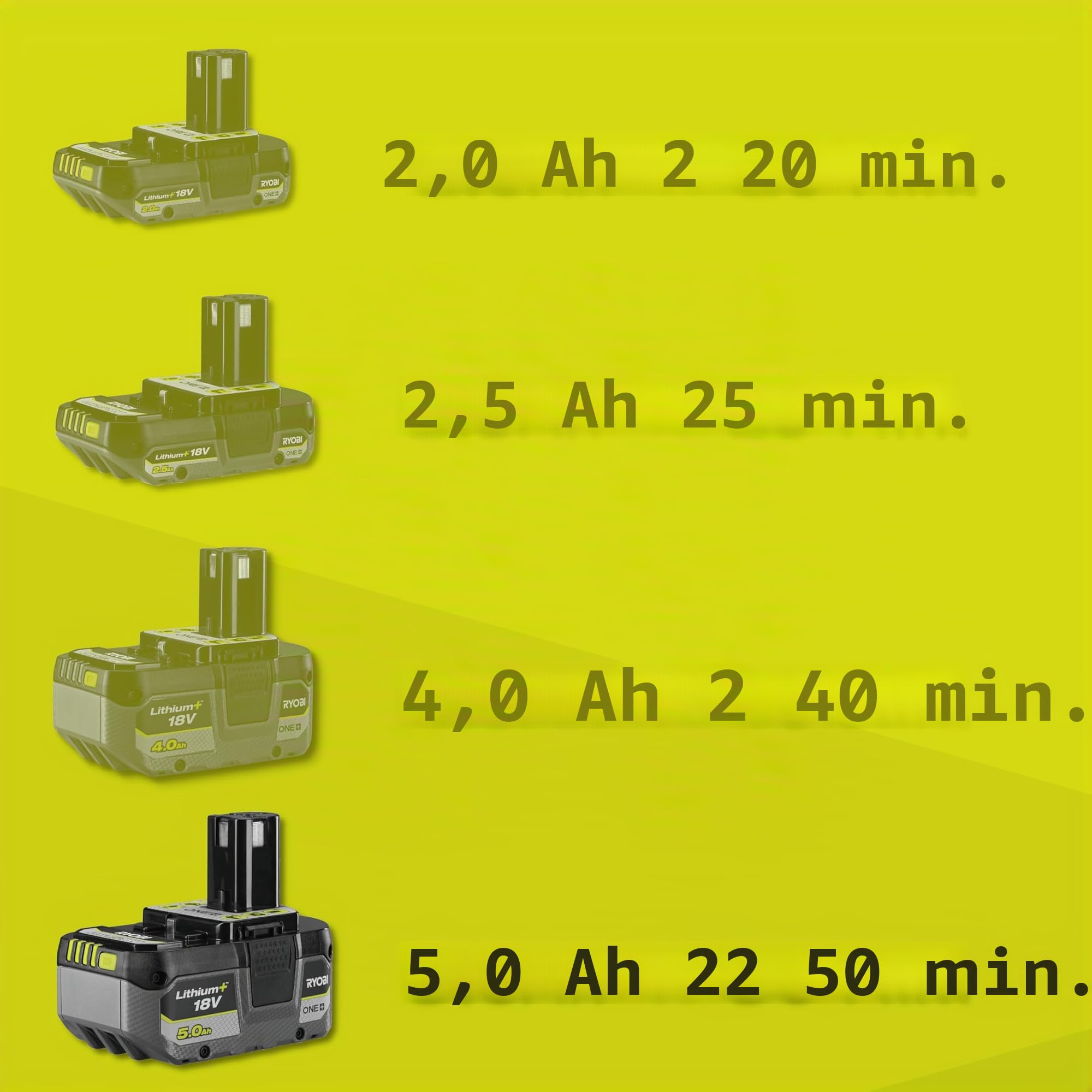 Ryobi Desbrozadora multifunción RLT183250F