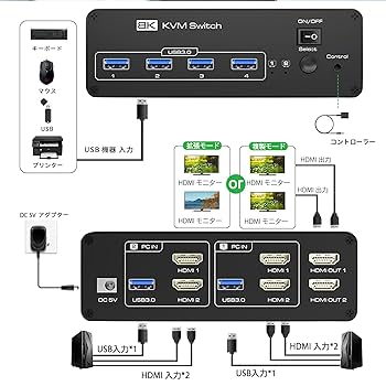 Amazon.co.jp: 【8K デュアルモニター】HDMI2.1 KVM 切替器 2PC