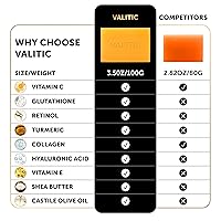 Vista 7 de VALITIC Jabón de ácido kójico para hiperpigmentación, con glutatión, colágeno y vitamina C, barras de jabón naturales con cúrcuma, complejo japonés