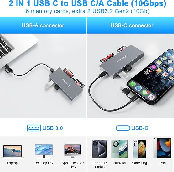 8 in 1 CFexpress Type B Card Reader with 2 10Gb USB, USB3.2 Gen2 10Gbps CF Express Reader hub for CFexpress Type B/SD/TF/CF/XD/MS/USB, CFexpress Adapter Hub Read 6 Cards and 2USB Simultaneously