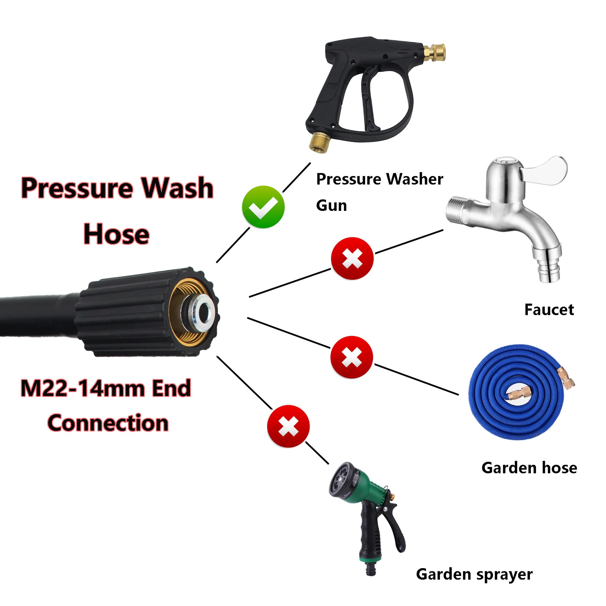 Zestaw węży do czyszczenia rur 20 m, M22, w tym adapter miedziany Karcher, dysza strumieniowa + obrotowa dysza strumieniowa, kompatybilny z K2, K3, K4, K5, K6, K7, uniwersalny zestaw do czyszczenia