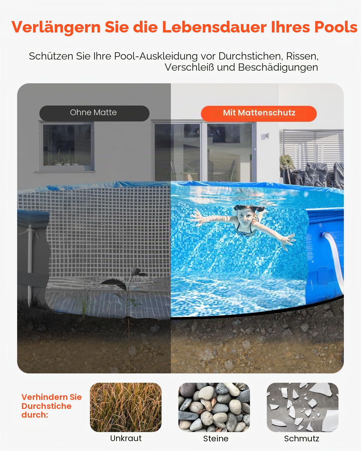 VEVOR Poolunterlage, 6,4 m, Bodenplane für oberirdische Schwimmbecken, extra Dicke Bodenschutzplane, Aufstellpool Poolmatte aus Geotextilmaterial, verlängert die Lebensdauer der Folie
