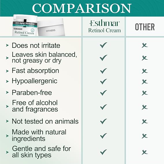 Retinol Face & Neck Cream Anti-Aging Night Moisturizer with Hyaluronic Acid, Vitamin E & Aloe Vera Reduces Wrinkles, Fine Lines & Dark Spots, Hydrating for All Skin Types