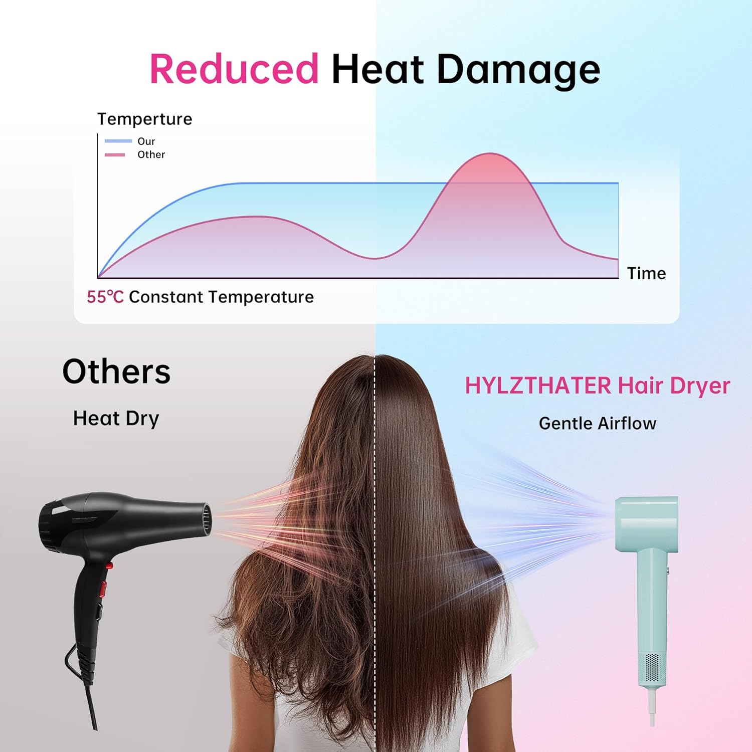 Ionic Hair Dryer, 110000 RPM High-Speed BLDC Motor, Fast Drying Blow Dryer with Negative Ion Technology, 8 Heat & Speed Modes for Curly Thick & Fine Hair, Low Noise Lightweight, Baby Blue