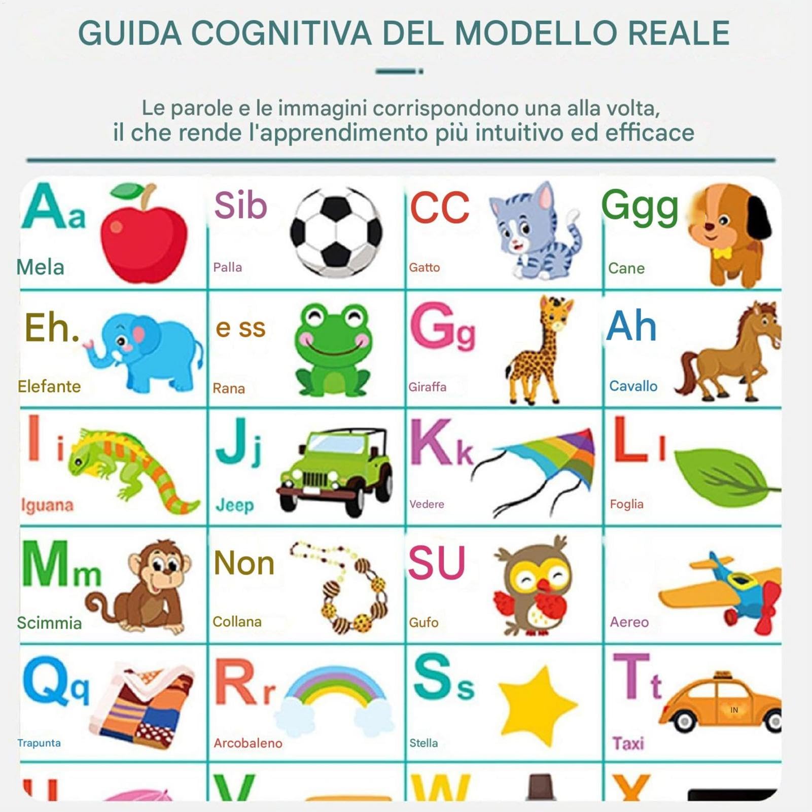 Sound Wall Phonics Chart, Interactive Educational Colorful Sound Posters, Electronic Alphabet Pronunciation Learning Chart for Preschool, Kindergarten, Boys and Girls