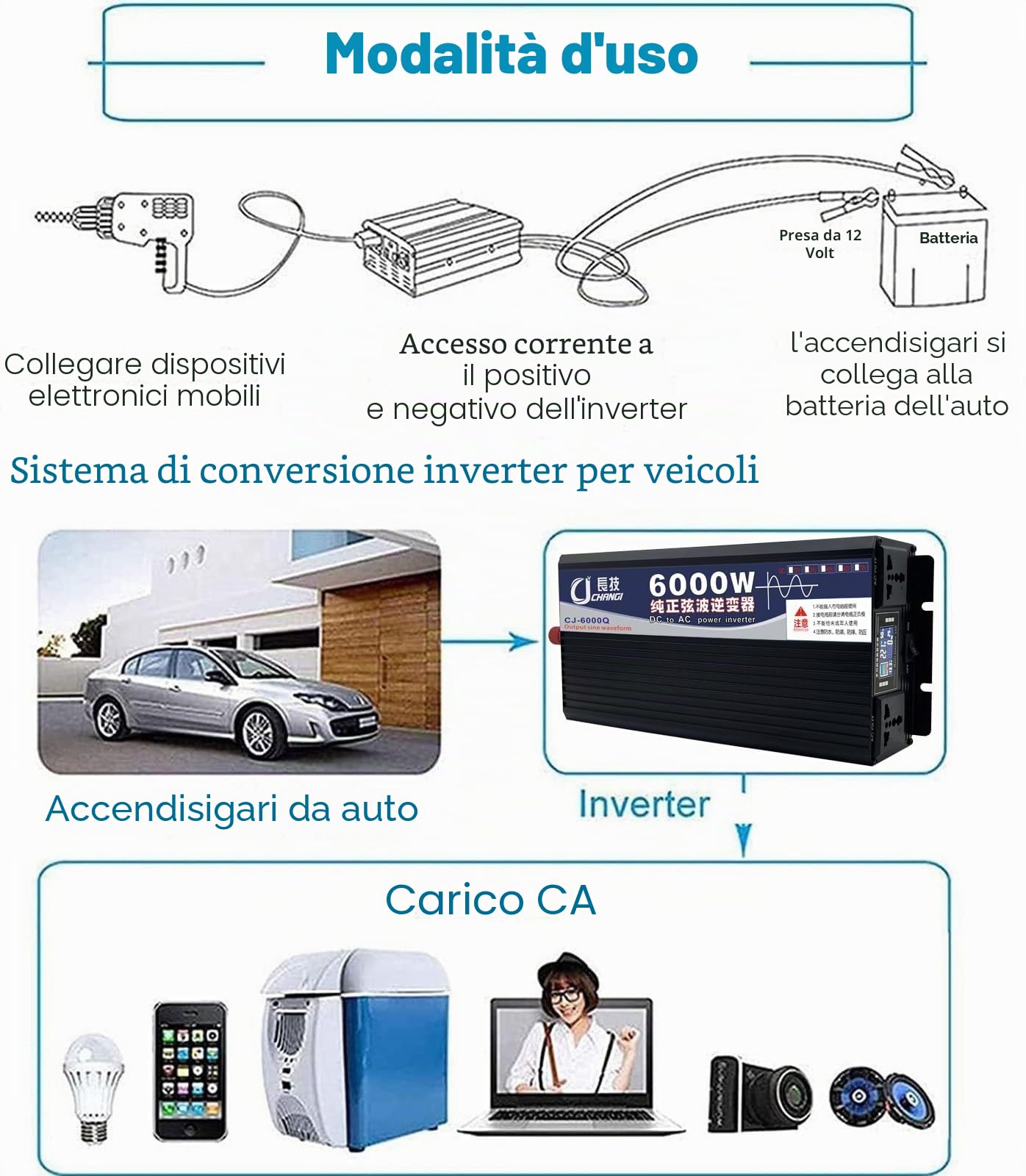 Inverter Onda Pura 3500W/5000W/6000W/8000W/10000W/12000W Invertitore di Potenza 12V 24V 48V 60V 72V a 110V/220V Convertitore di Alimentazione con Telecomandoler &prese AC Doppie & per Car Camper(10000