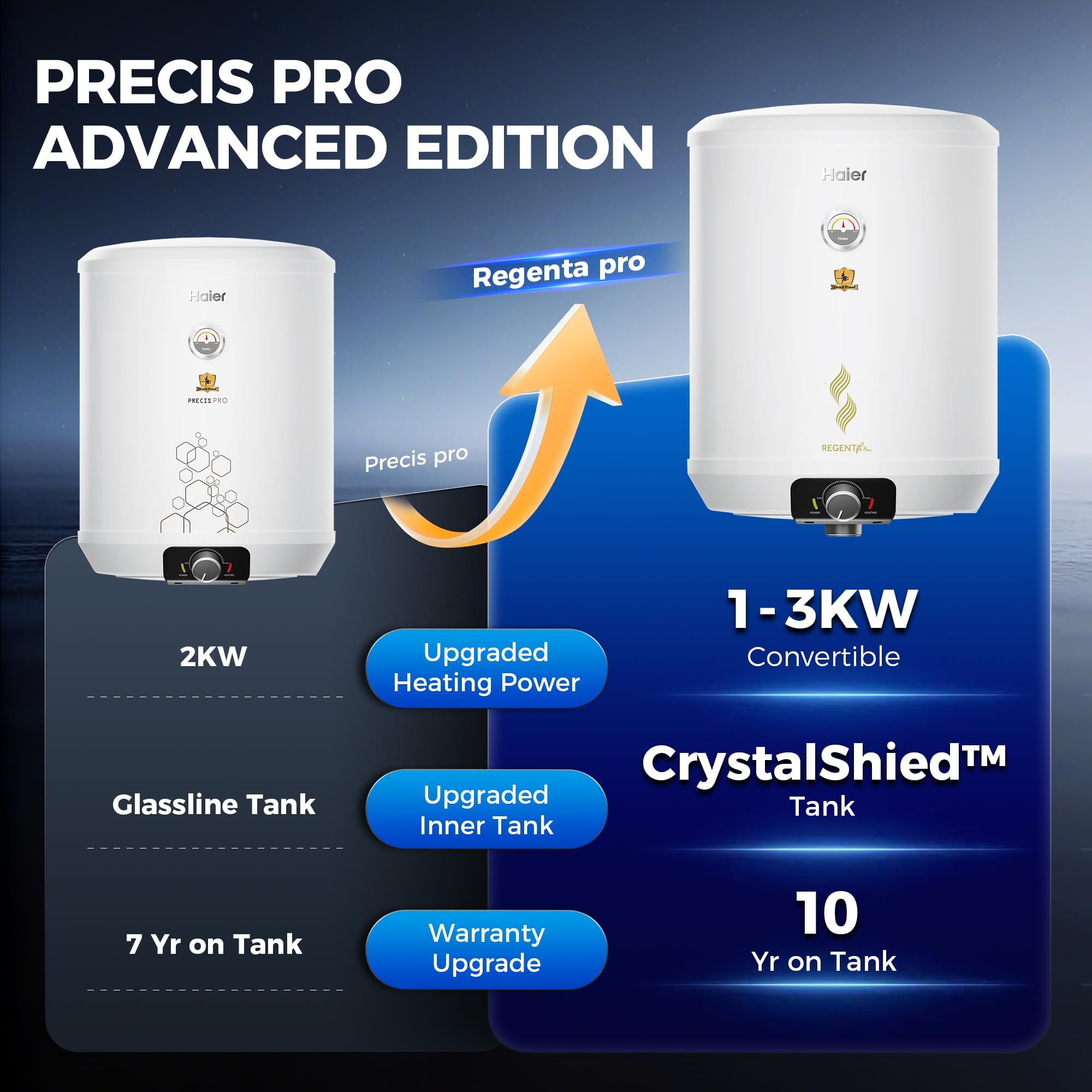 Haier Regenta Pro+ Water Geyser - 5 Star & 10 Year Warranty -2