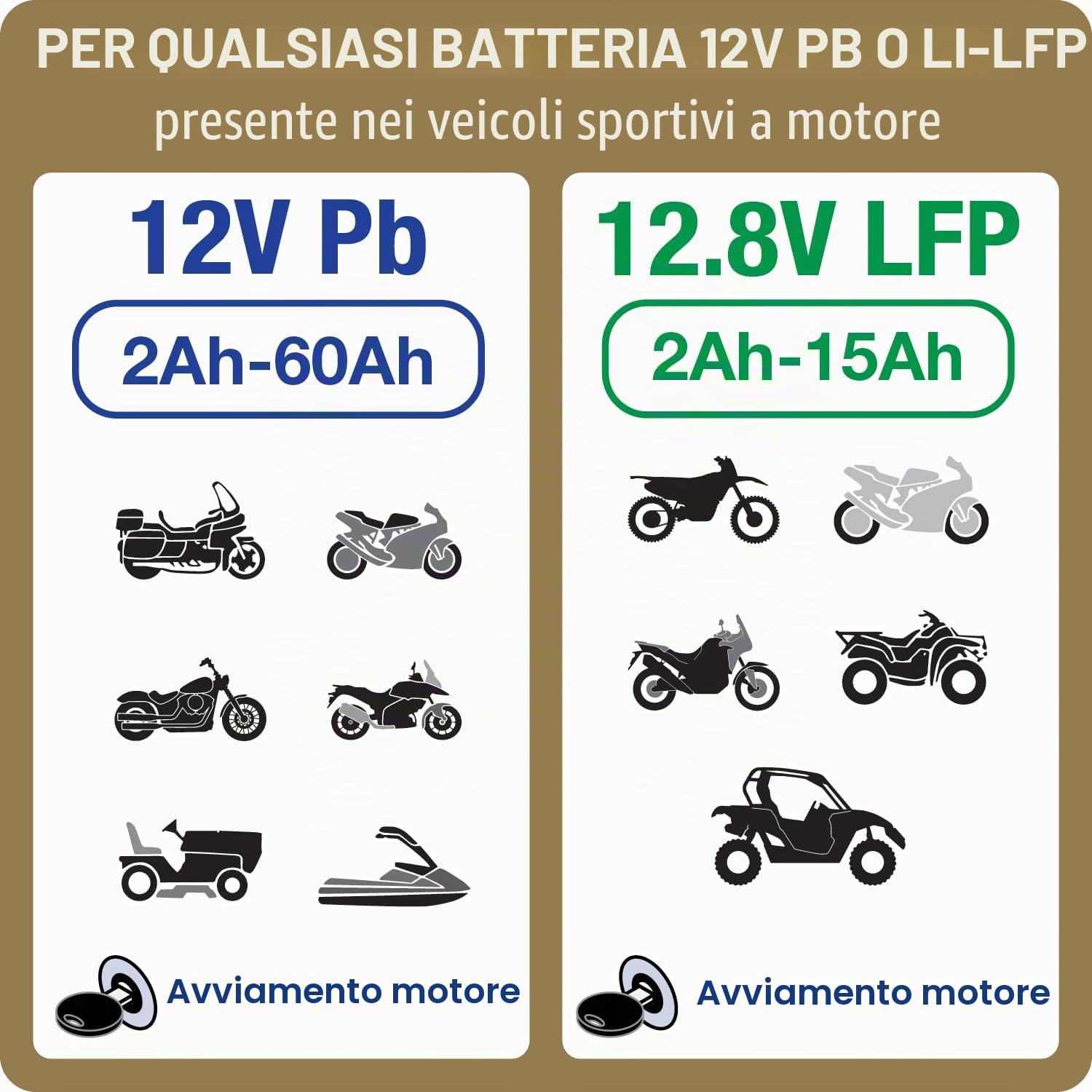 OptiMate 4 Quad Program Premium Caricatore per Batterie al Piombo Acido e al Litio - Include cavo per presa accessori BMW
