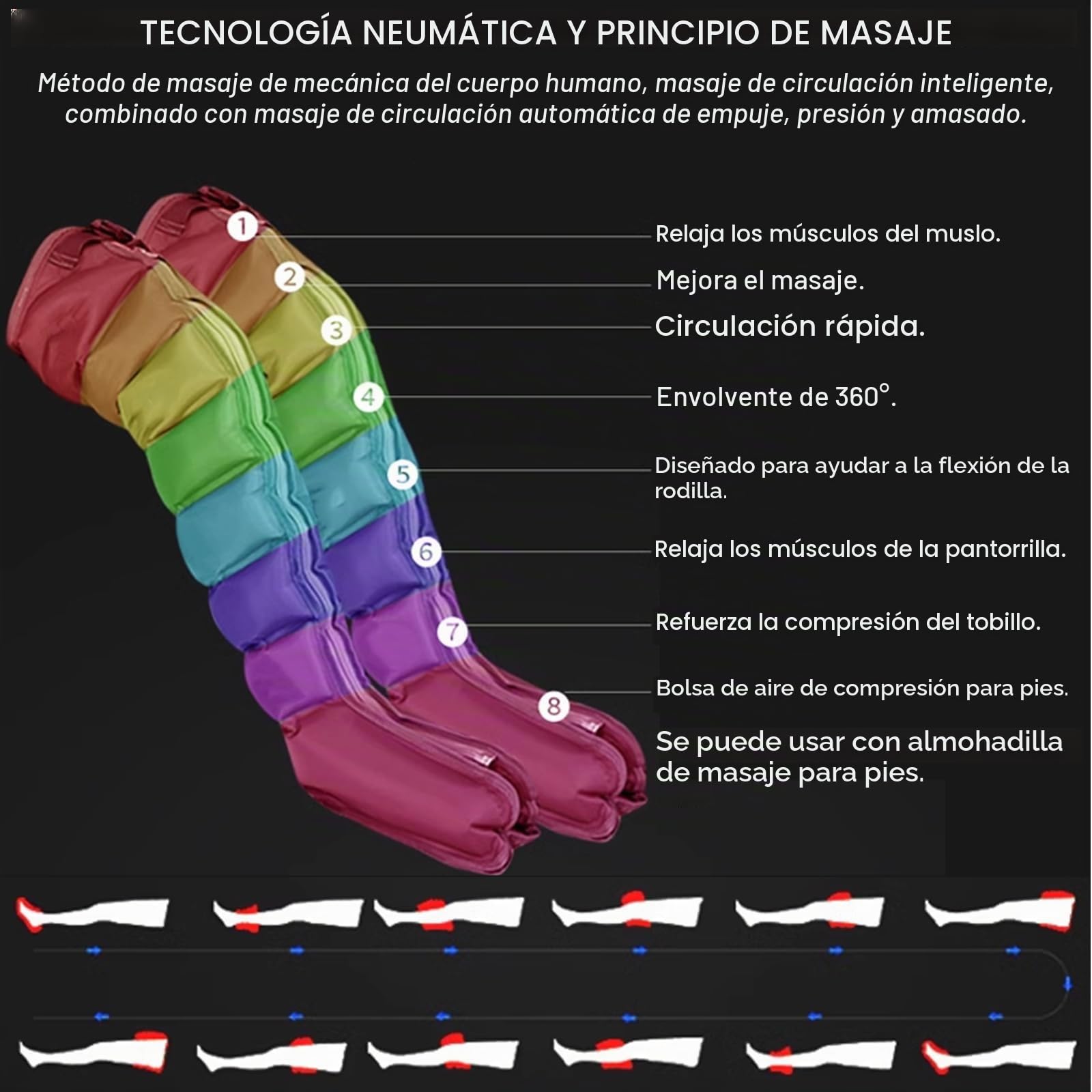Masajeador Piernas Presoterapia | Botas De Presoterapia Piernas Y Abdomen | 8 Cámaras Maquina De Presoterapia para Casa Abdomen Y Piernas Brazo Profesional, Aparato Presoterapia Cuerpo Completo