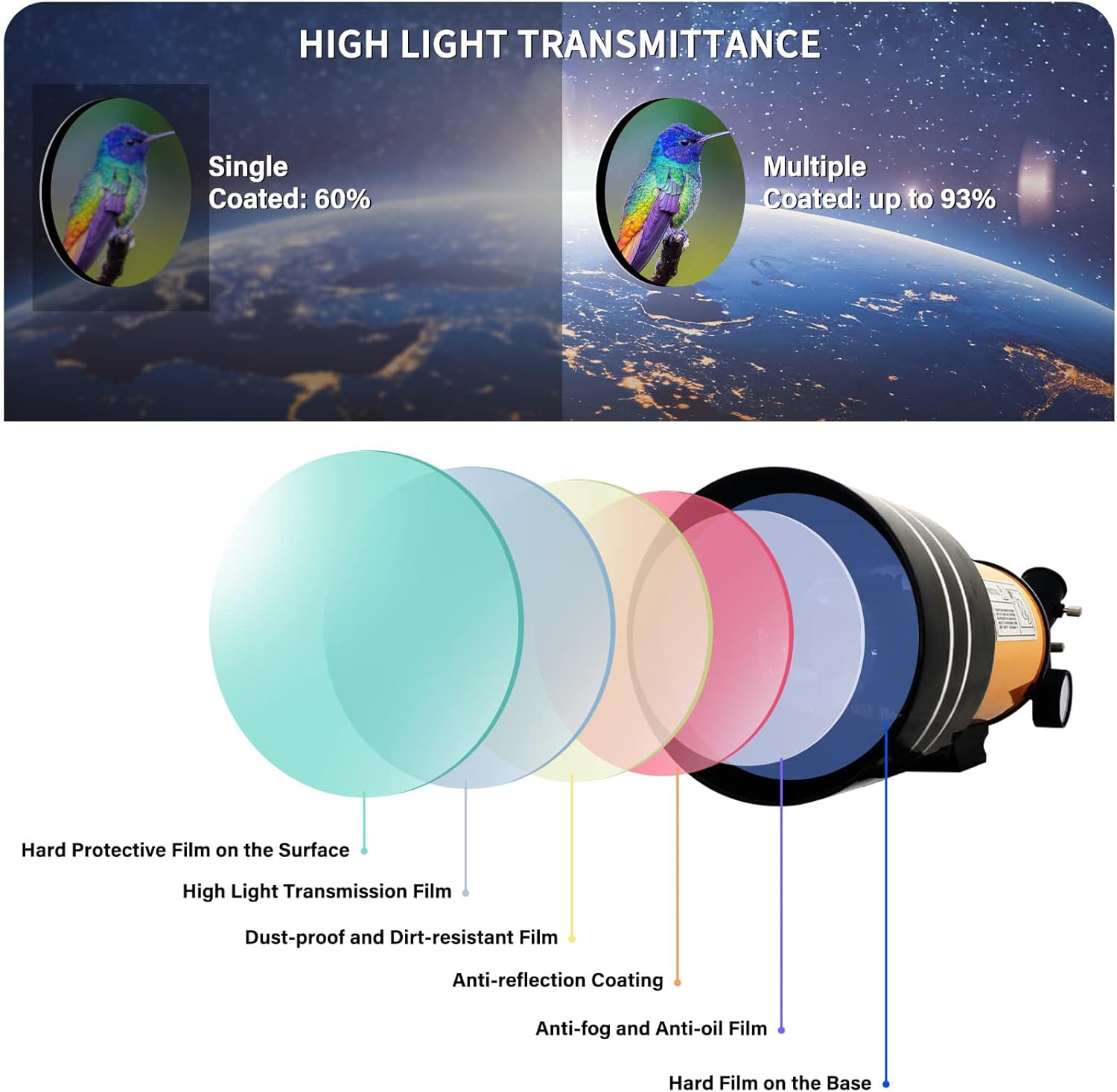 iMeshbean Telescope for Kids&Beginners,70mm Aperture 300mm Astronomical Refractor Telescope(15X-150X),Portable TravelTelescope for Adult & Kids with A Finder Scope, A Phone Adapter and Moon Filter