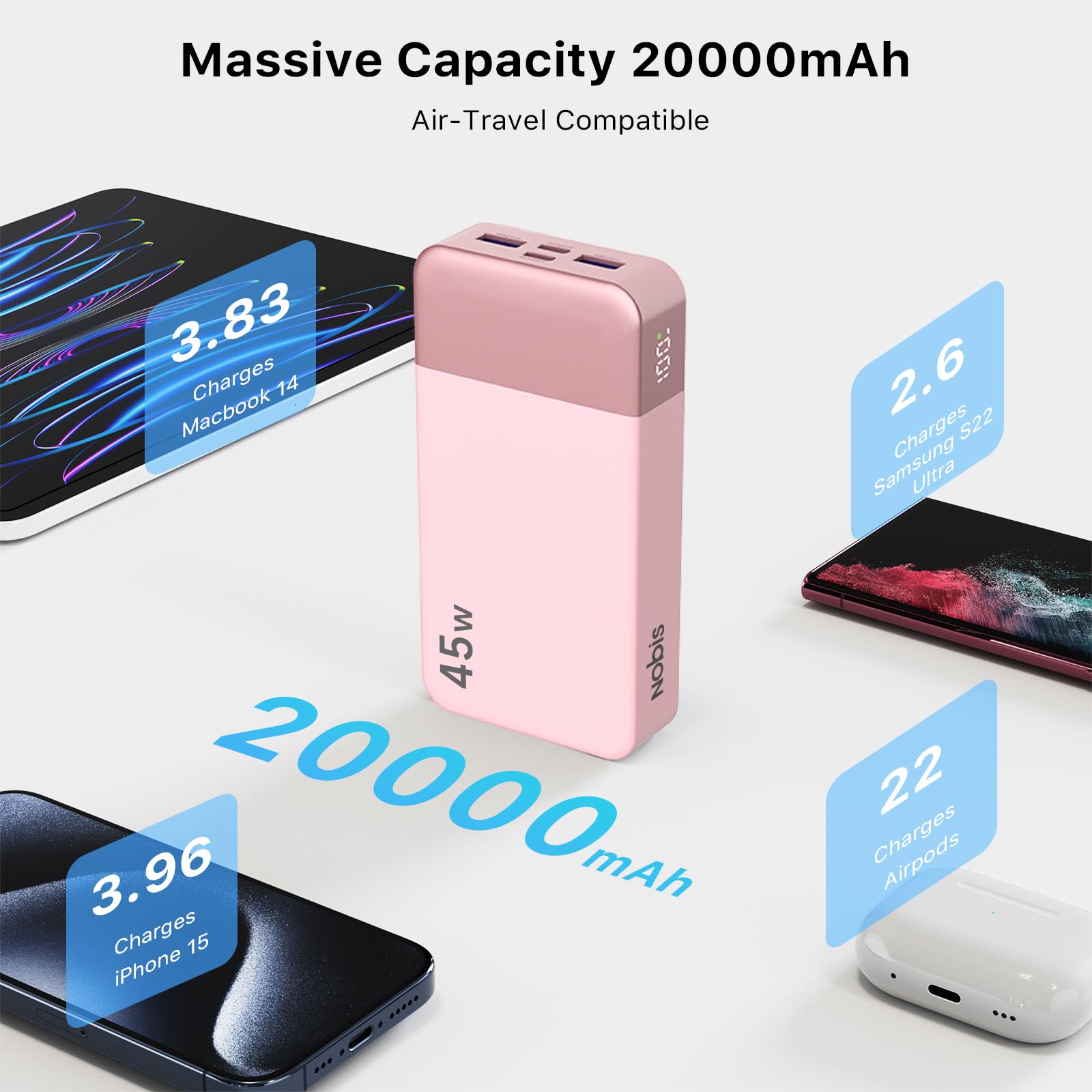 NOBIS Power Bank 45W 20000mAh Przenośna Ładowarka Z Wyświetlaczem LED | PD 3.0 Szybkie zewnętrzne akumulatory, dla iPhone, MacBook, Samsung Galaxy