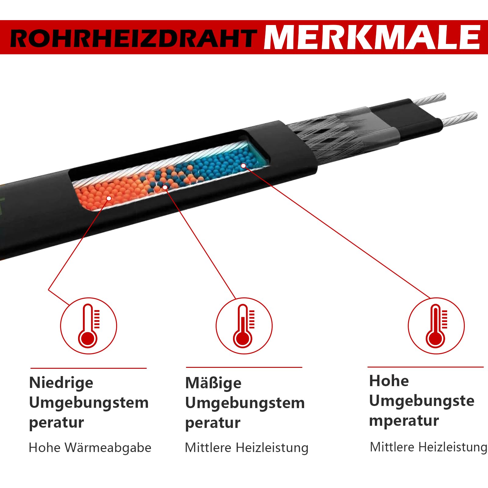 Selbstregulierendes Rohrbegleitheizung mit Thermostat, Frostschutz Heizkabel, Begleitheizung Wasserleitung, Heating Cable für Frostschutz für Wasserleitungen oder Pflanzen 12m
