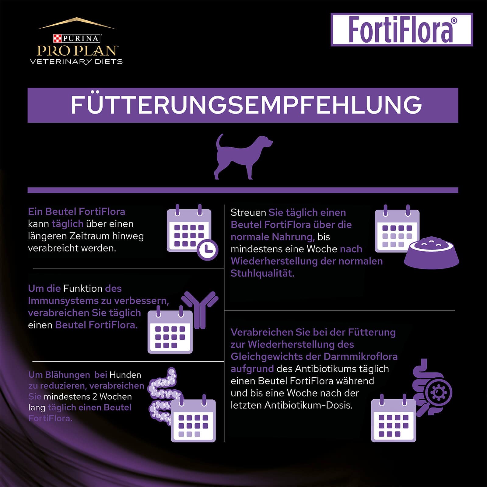 Pro Plan PURINA FORTI Flora | Pack Double | 2 x 30 x 1 g | Complément Alimentaire pour Chiens | avec probiotiques