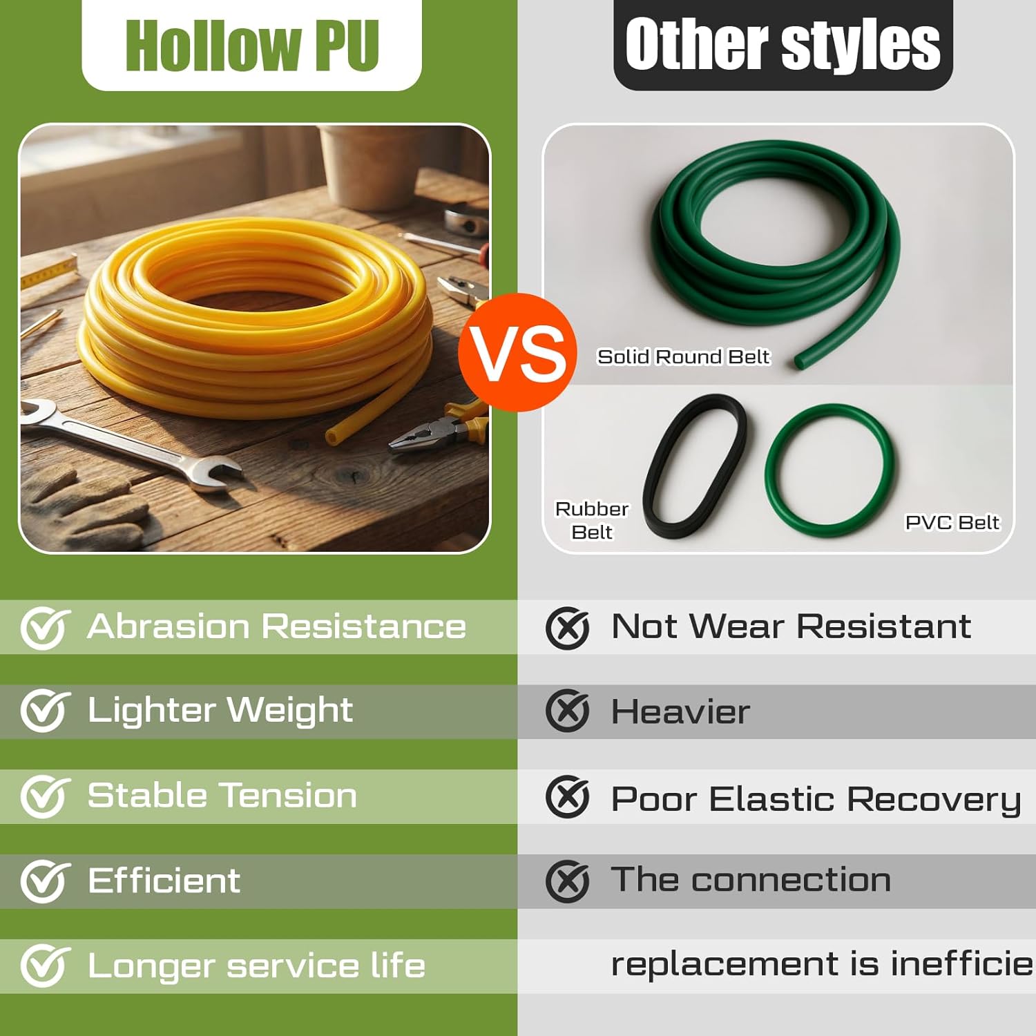 100 ft Hollow Round Belt 3/8 Inch Dia, High Performance Strength Flexible PU Drive Polyurethane Belt for Food Conveyor Transmission Systems Smooth Surface Tough Wear Resistant Yellow