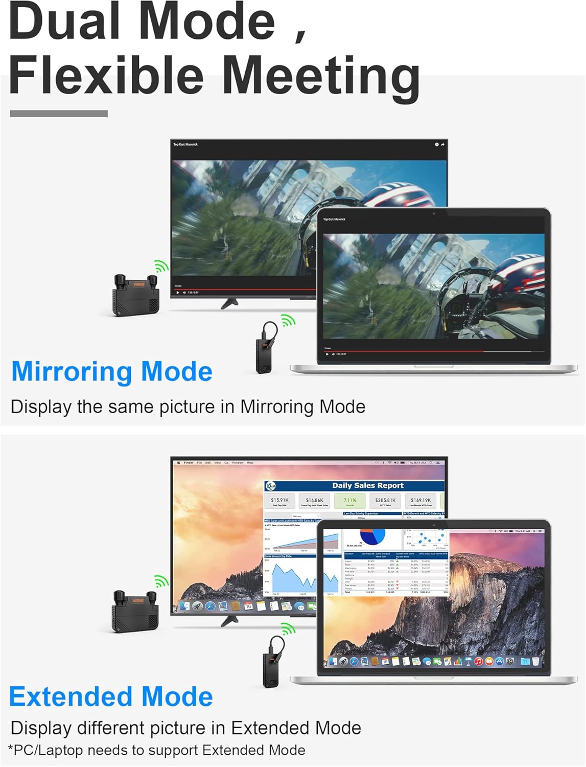 Transmitter connected to a laptop via USB-C and HDMI