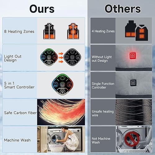 Miniatura 8 de Chaleco térmico para mujer con batería incluida, forro polar suave, chaqueta térmica eléctrica inteligente y ligera