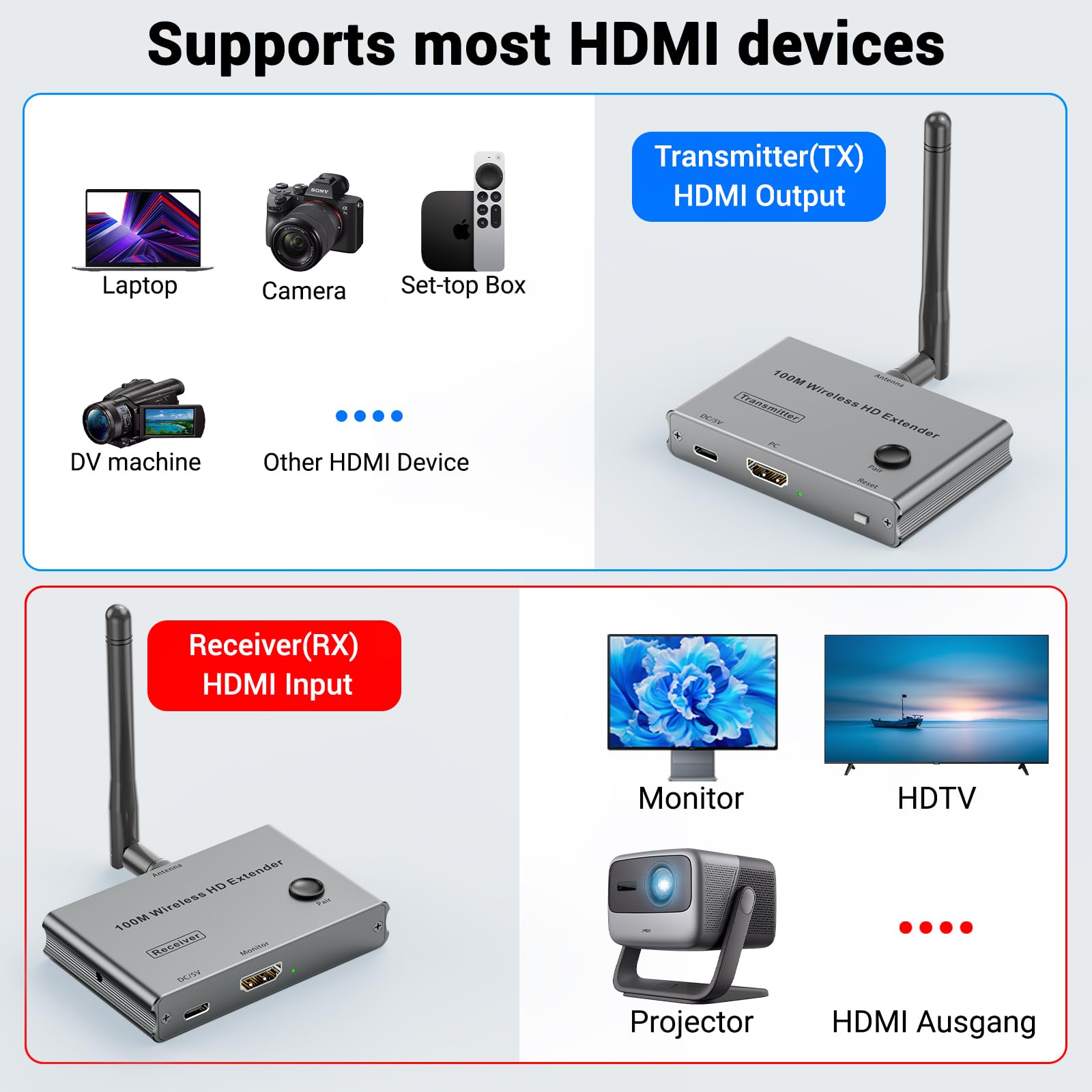Wireless HDMI Transmitter and Receiver 4K, 328FT/100M HDMI Wireless funkübertragung 1080P@60Hz, sender & receiver streaming überträgt Video/Audio von Laptops, PC, Kameras to TV, Projektoren