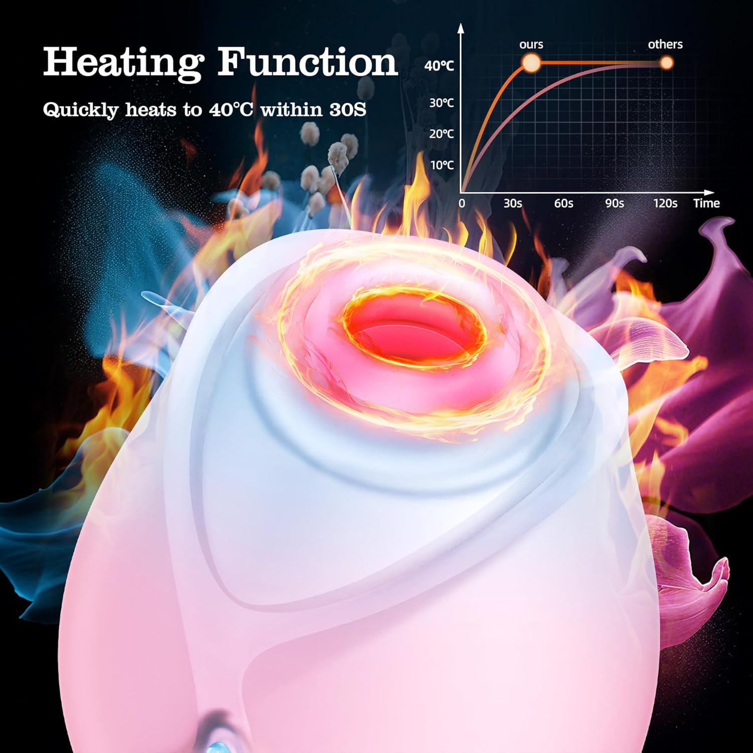 Heating Rose Sex Toy Adult Toys - Sucking Vibrator for Women with 8 Sucking & Vibrating Modes, Wide Opening Pulse Pure Sucker Clit Stimulator Pleasure Tools for Female Adult Sex Games