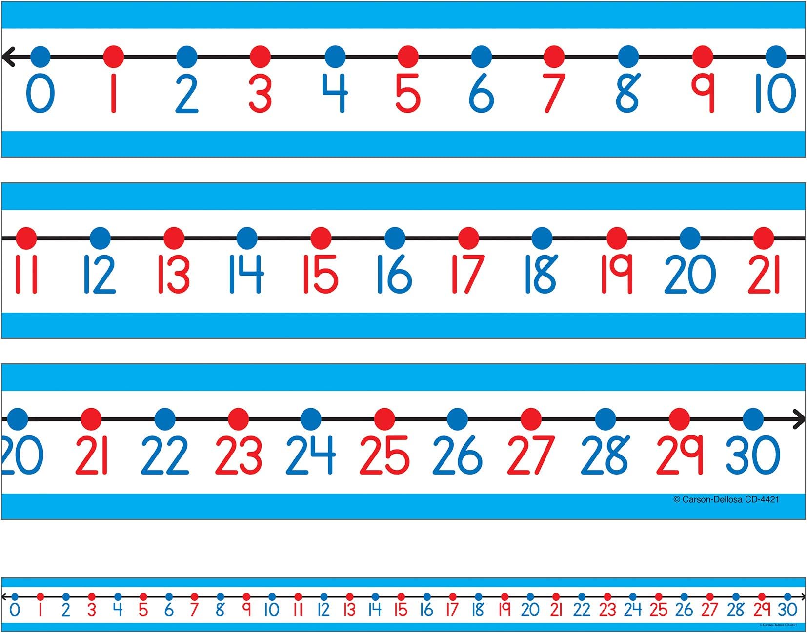 Student Number Line Set—0-30 Number Recognition, Sequencing, Counting, Color-Coded Even and Odd Numbers, Write-On Wipe Away Surface (30 pc)