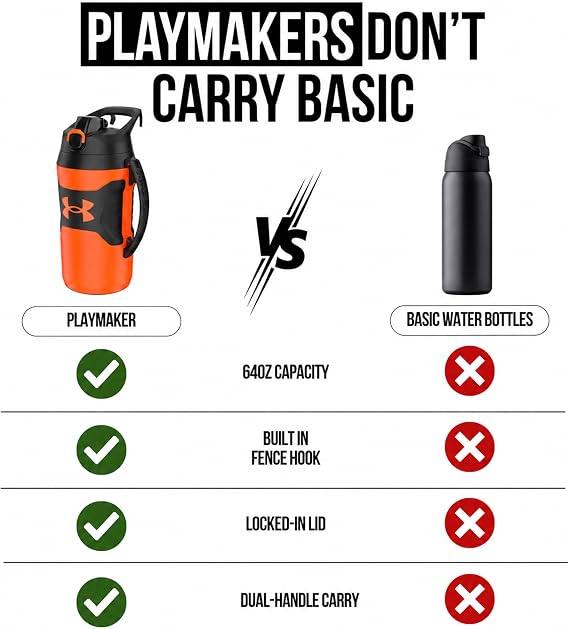 Under Armour Insulated Water Bottle with Handle & Fence Hook, Half Gallon Sports Water Jug, Leak-Resistant & BPA-Free for Baseball, Football & Gym - Blaze Orange/Black, 64oz