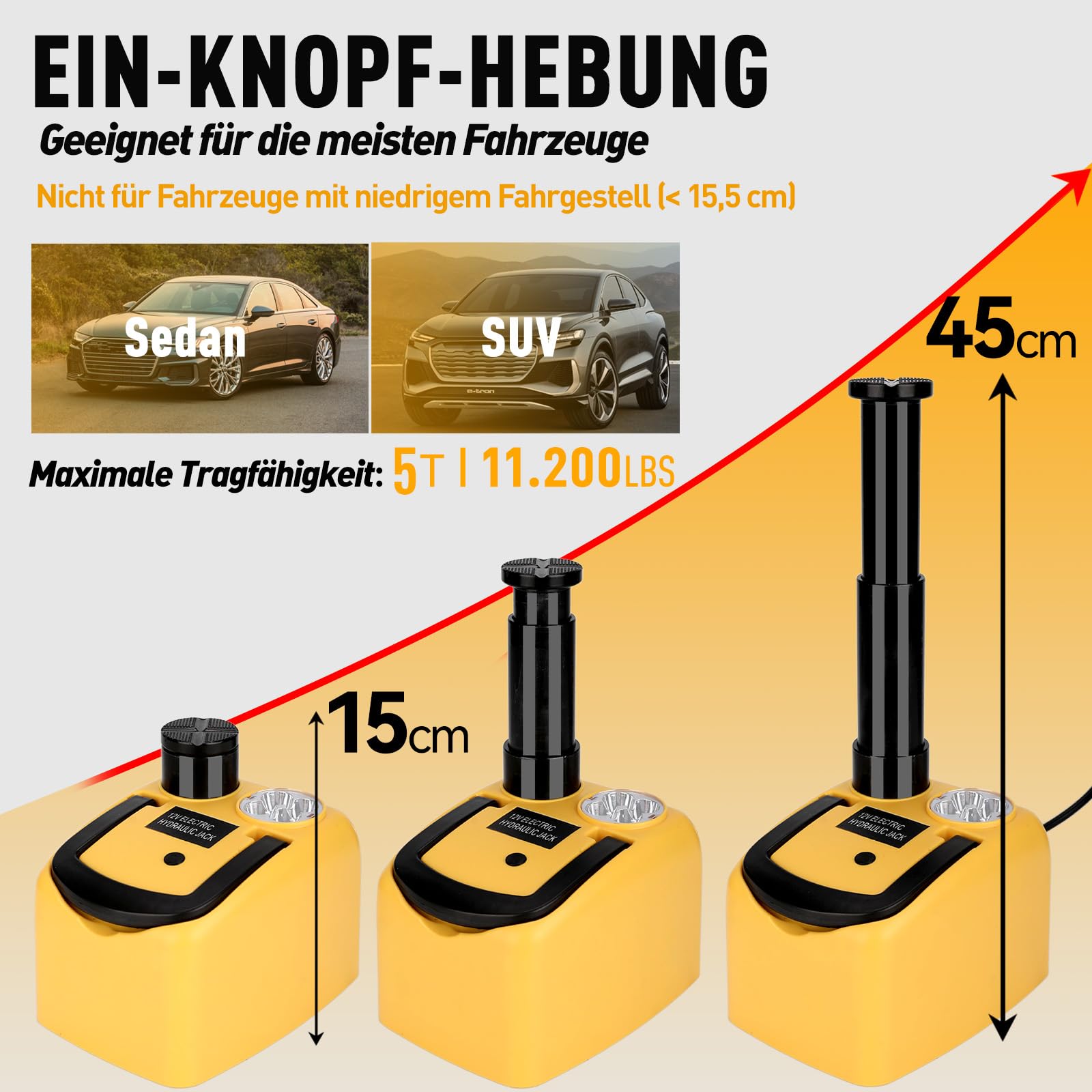 ROGTZ Elektrischer hydraulischer Wagenheber-Set 5 Tonnen 12V, Ultra-tragbarer Auto-Fahrzeugheber mit 15,5-45 cm Reichweite für SUV/Limousine/LKW-Reparatur, Wagenheber für Reifenwechsel mit LED, leicht