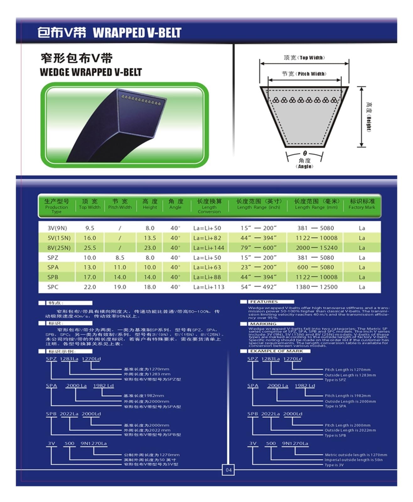 Pas klinowy SPC, sekcja V, SPC1700-2438