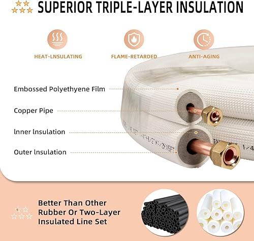 Miniatura 5 de Wostore Juego de mini línea dividida de 50 pies de tubo de cobre aislado de 38 y 58 pulgadas con cable de alambre 164