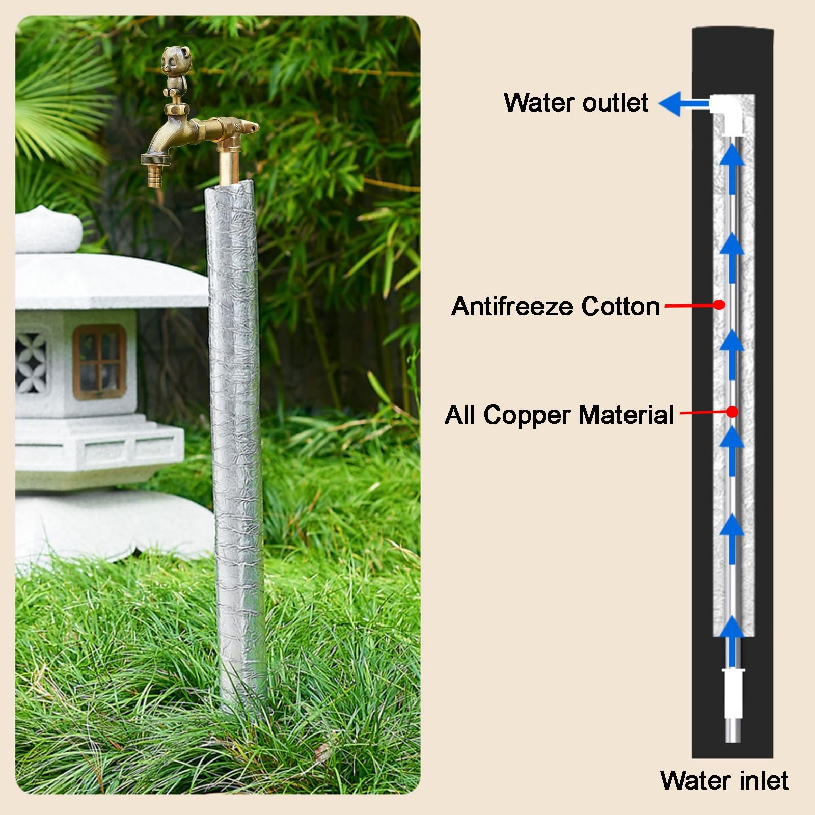 Colonna d'acqua da giardino in rame, autoportante, antigelo, per irrigazione e irrigazione, design durevole per uso esterno