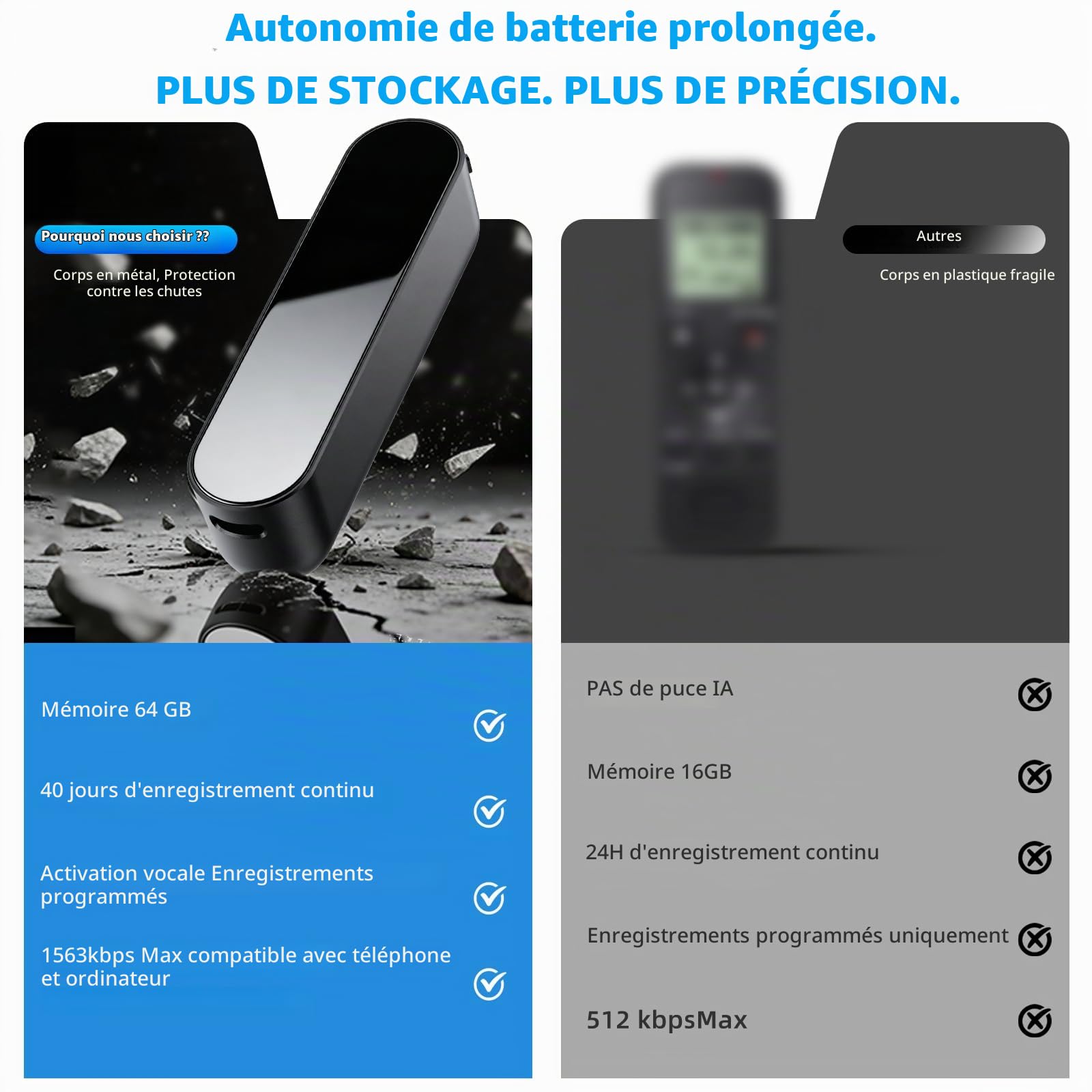Enregistreur Vocal Dictaphone, 40 Jours d'enregistrement continu, Appareil d'enregistrement d'espionnage, Appareil d'écoute Espion, Prise de Son 360°, Activation Vocale pour Cours et Réunions