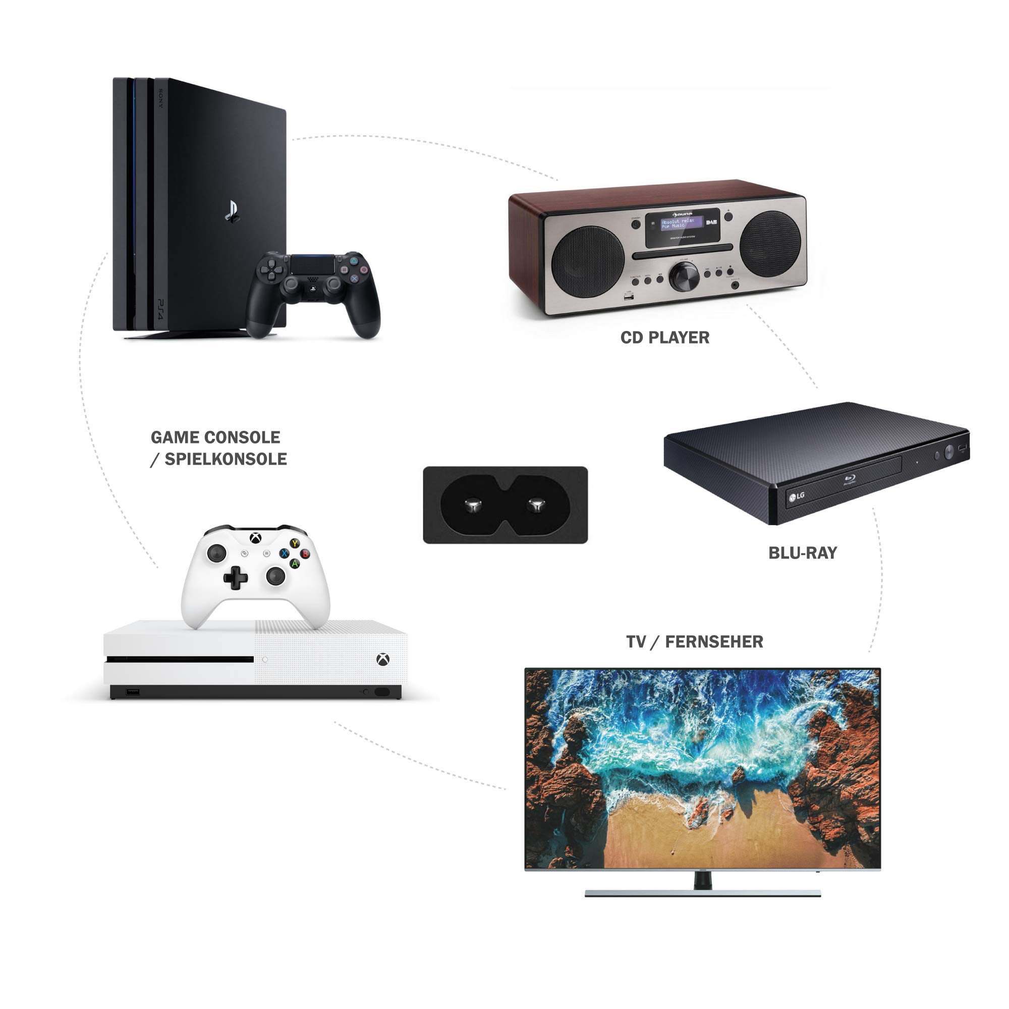 MEIRIYFA EU 2-poliges Netzkabel 2er Set (1m) – Ersatzkabel Für TV, Konsolen, Player & Haushaltsgeräte