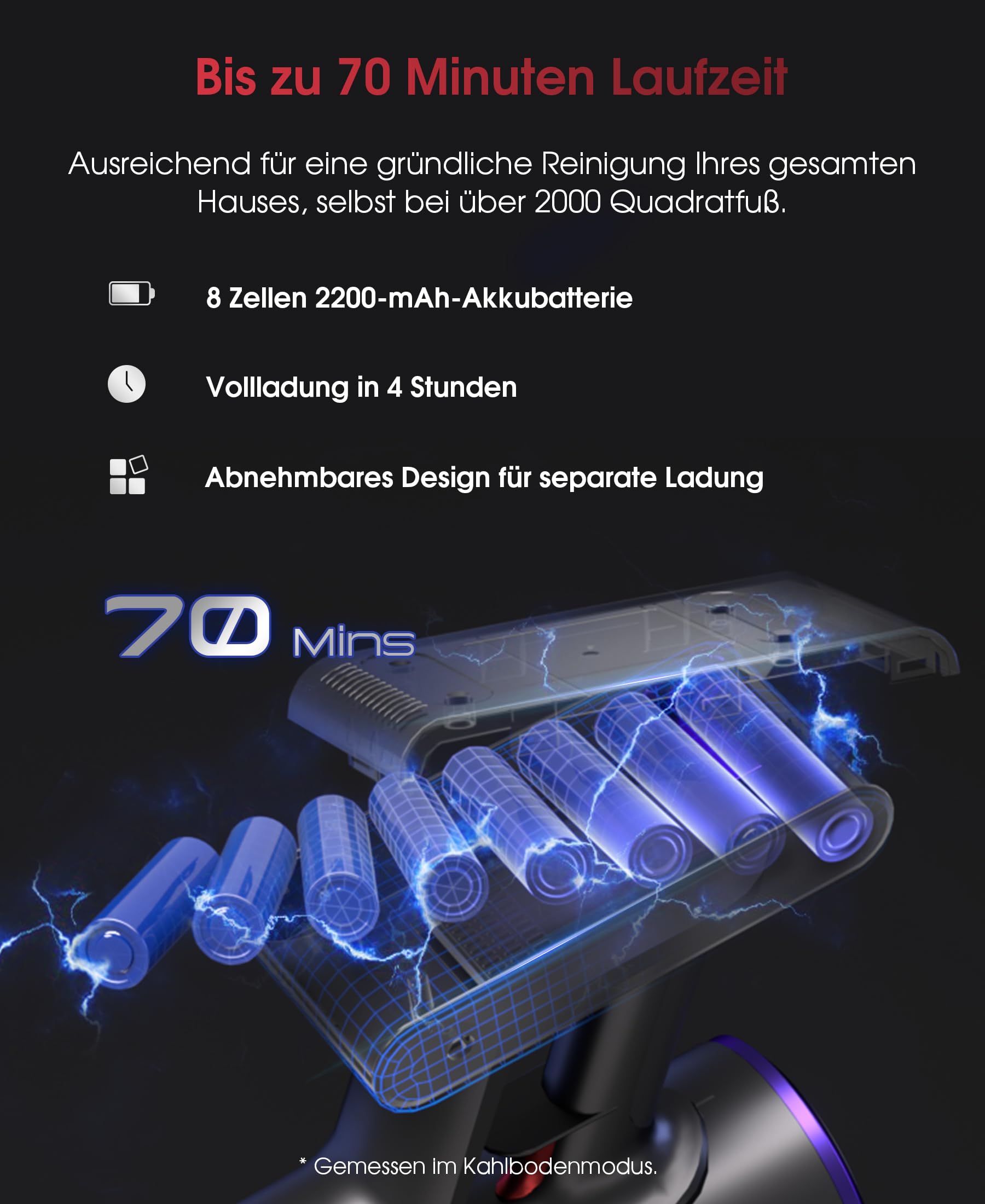 UNINELL HOME Akku Staubsauger 55000Pa/650W/70Min Upgrade, Staubsauger Kabellos mit 1.6L Großer Staubbeche Selbstladender mit LED Touchscreen/Anti-Tangle-Bürste für Tierhaare, Hartböden Teppiche