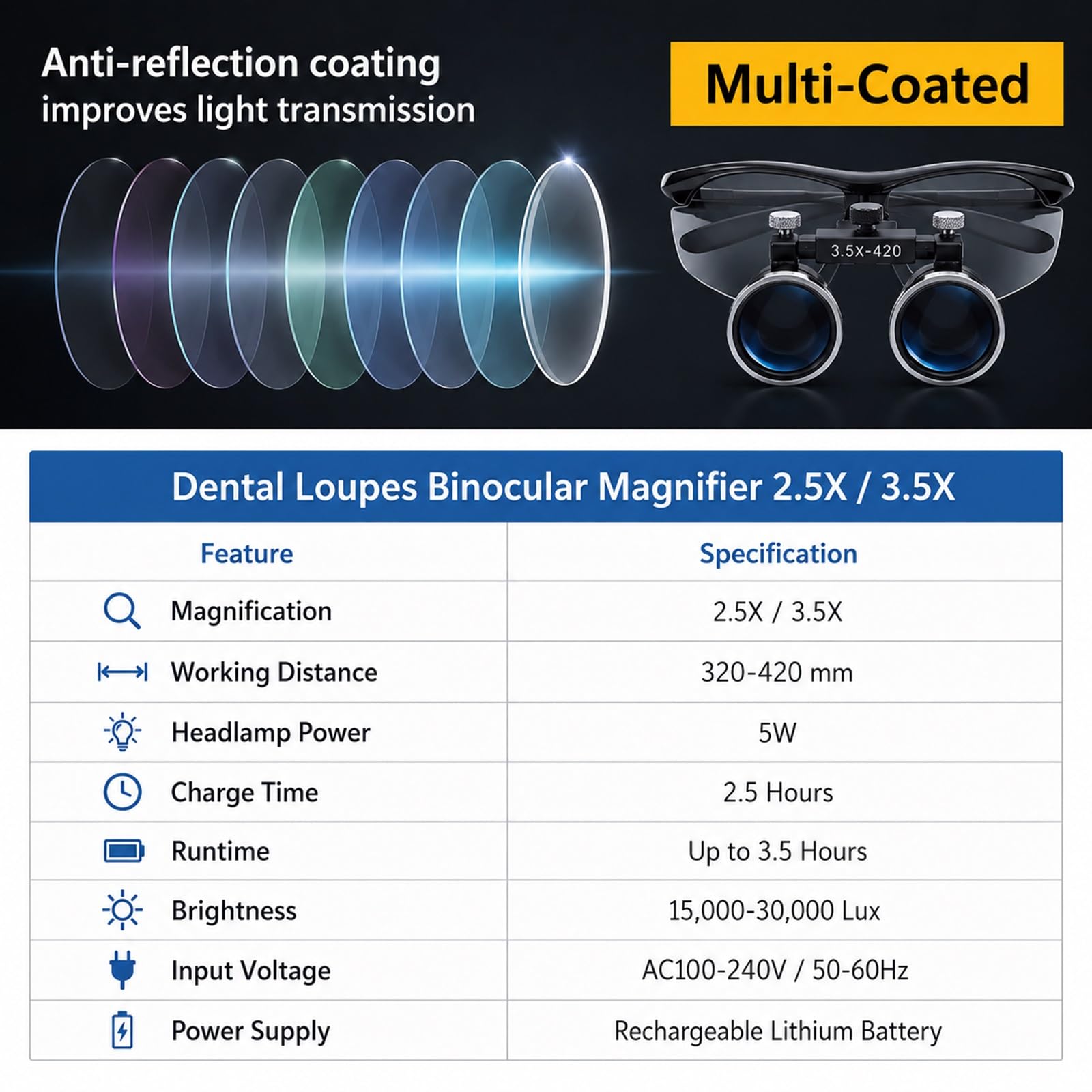 Occhiali Binoculari Ingrandenti Per Odontoiatria Con Lampada Frontale A LED Wireless, Ingrandimento 2.5X/3.5X, Occhiali Ingrandenti Da Laboratorio Regolabili Per Igienisti(Purple,2.5X)