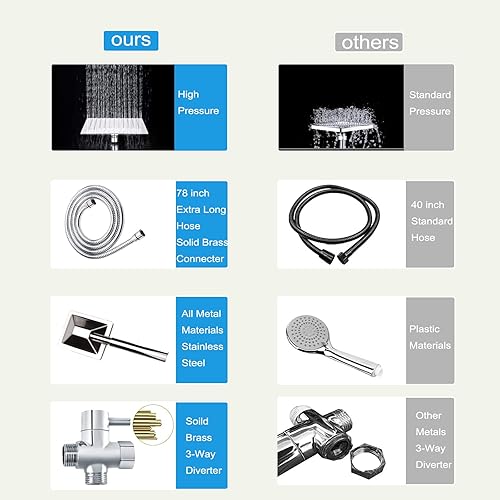 Miniatura 9 de Combo de cabezal de ducha de lluvia cuadrado de alta presión, equipado con ducha de mano de metal, manguera extra larga de 78 pulgadas, desviador de