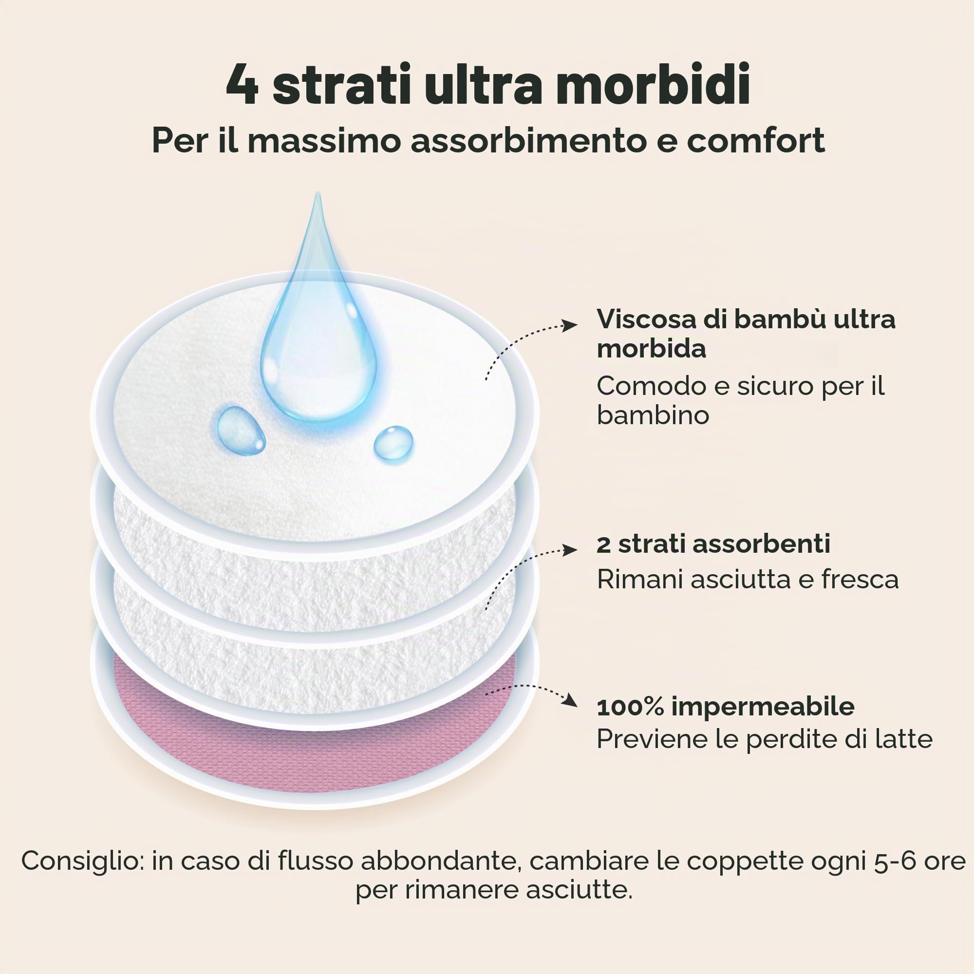 Assorbilatte di Bambù Organico - 14 Cuscinetti Lavabili+ Borsa da Bagno - Cuscinetto per Capezzolo per Allattamento in Maternità (Pastel Touch, Grandi 12cm)
