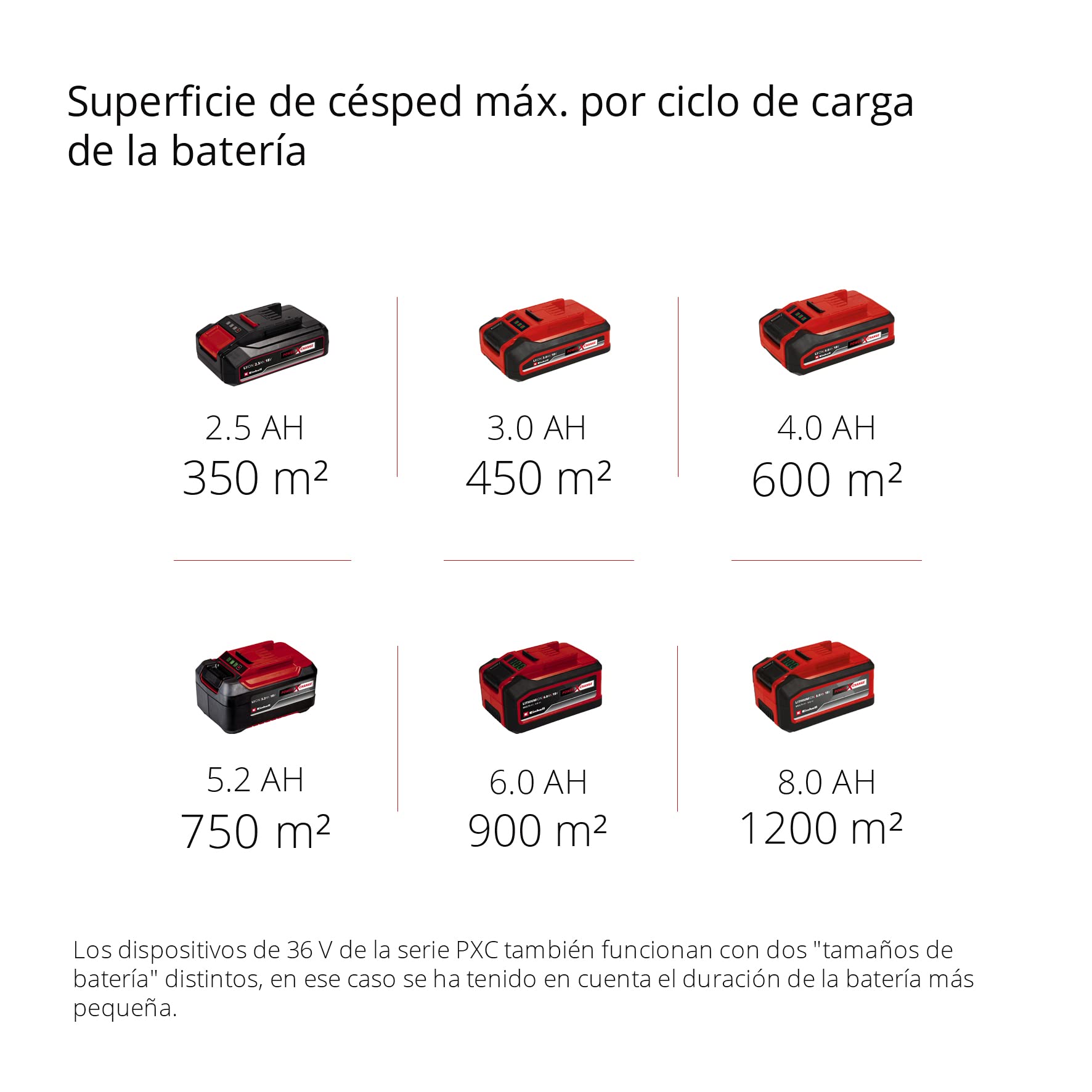 Einhell Cortacésped a batería GE-CM 43 Li M Kit Power X-Change (36V, 43 cm Ancho de Corte, hasta 600 m², Brushless, función de Mulching, 63L Bolsa recolectora, con 2X 4,0 Ah baterías y 2X Cargadores)