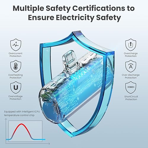 Miniatura 5 de Paquete de 2 Mini cargador portátil para iPhone, 5200 mAh ultra compacto PD carga rápida, cargador de batería enchufable, cargador de teléfono