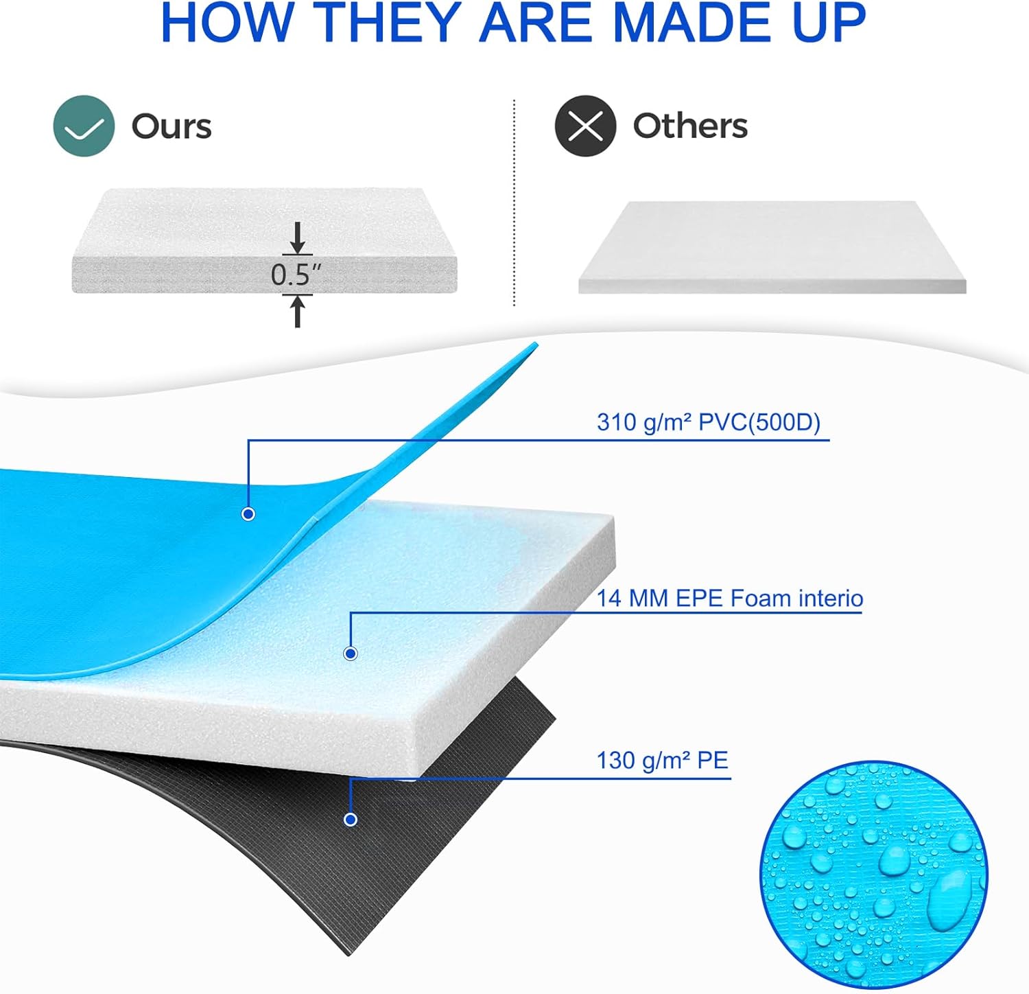 AOTOB Trampoline Safety Pad, 12ft 14ft 15ft Universal Replacement Trampoline Spring Cover, Edge Cover Springs Protection Pad, Exercise Play Comfortable, Water-Resistant