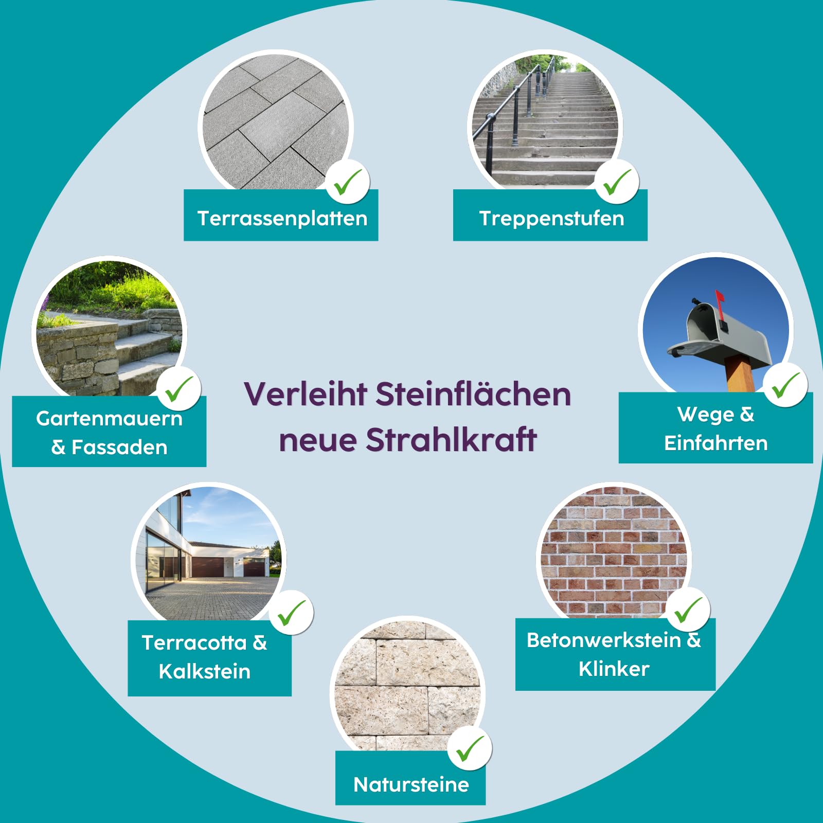 HOTREGA Protect Color 1 L | Steinveredelung mit Farbvertiefung | Schutz vor Flecken & Verschmutzung | Ideal für Granit, Schiefer, Marmor, Beton, Terracotta | Innen- & Außenbereich