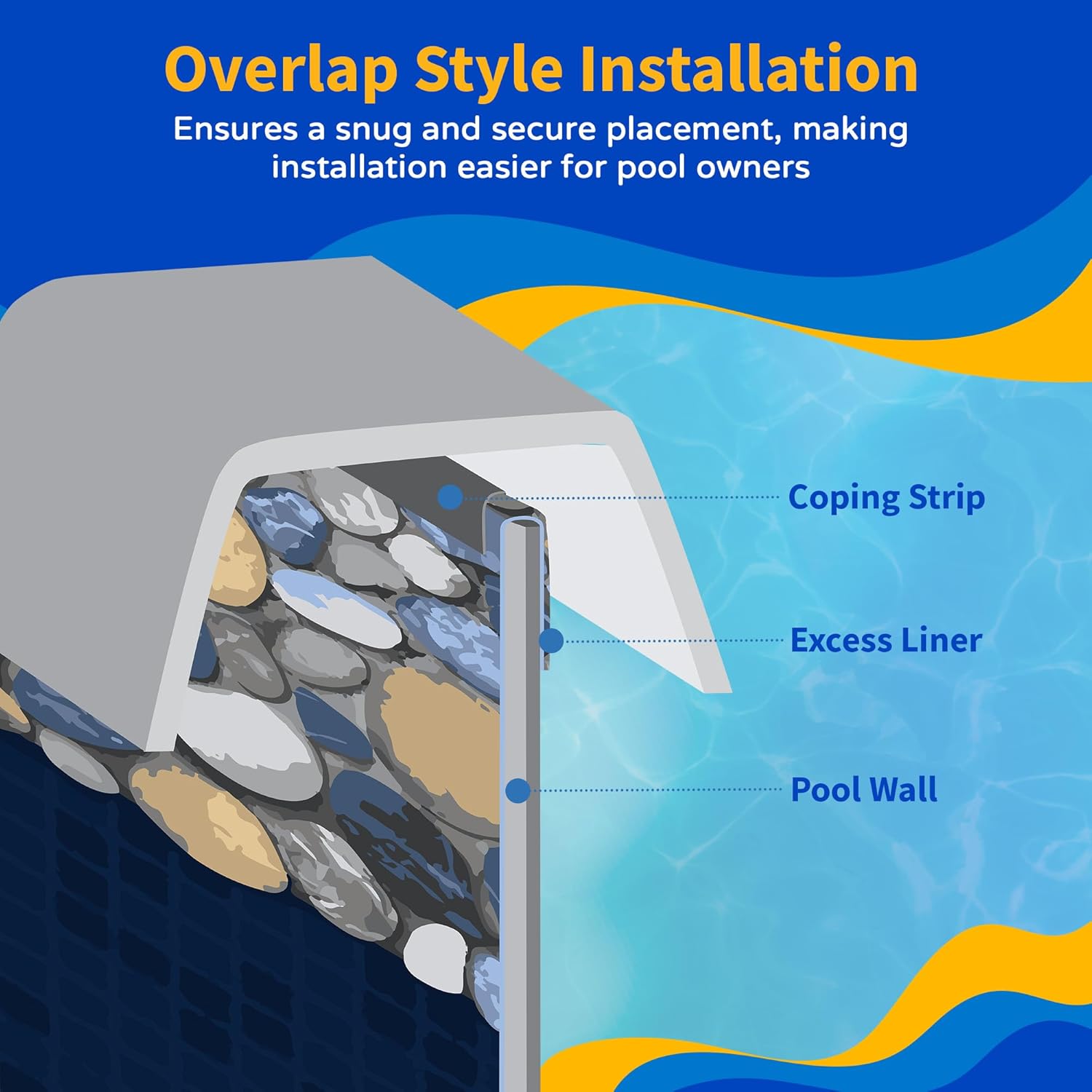 Blue Wave Canyon 24-ft Round Heavy Gauge Overlap Liner - 48/54-in