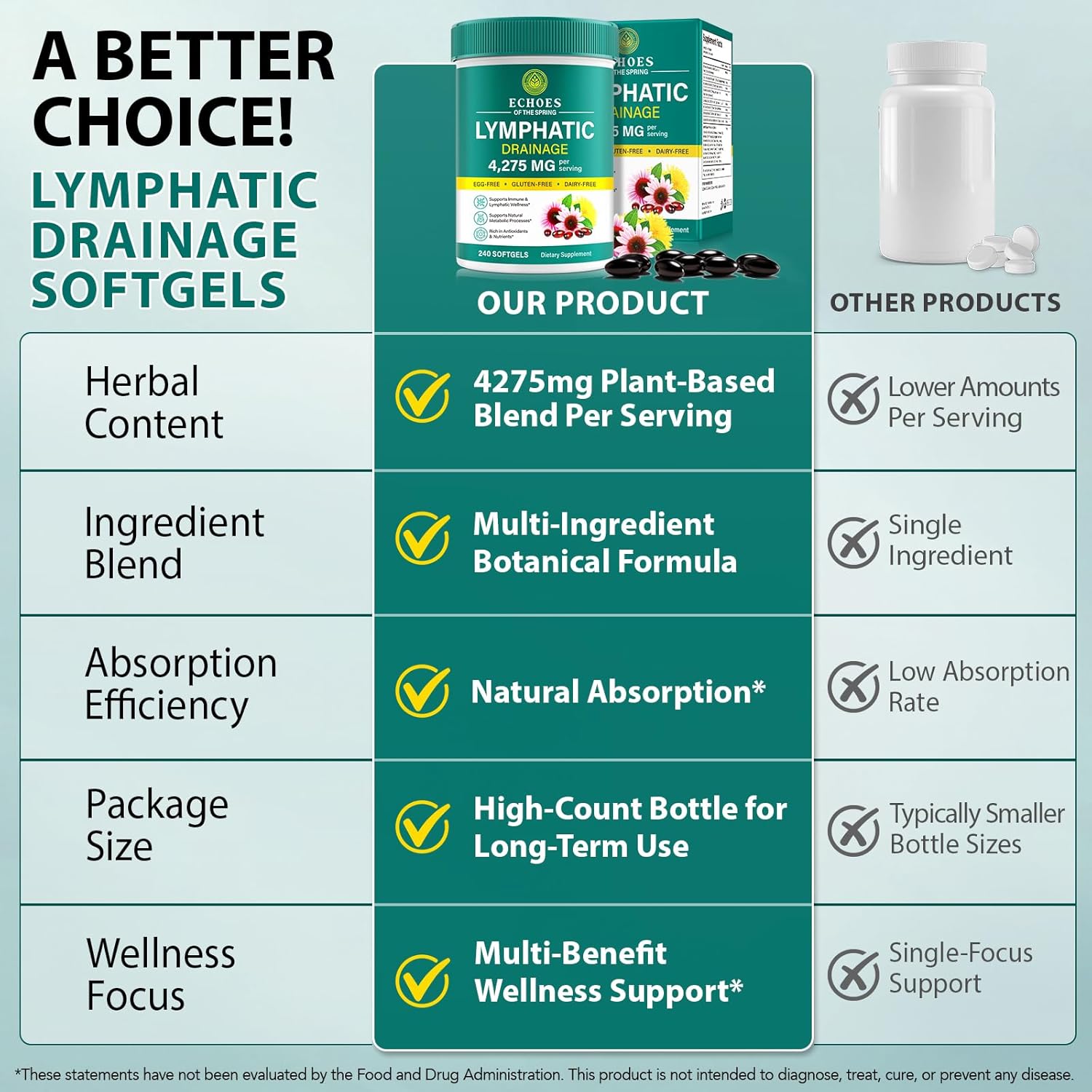Lymphatic Drainage Supplements, 4275mg Lymph System Support Supplement for Women & Men, Daily Wellness Support, 21-in-1 Herbal Blend with Echinacea, Dandelion, Burdock, Turmeric & More, 240 Softgels - Image 5