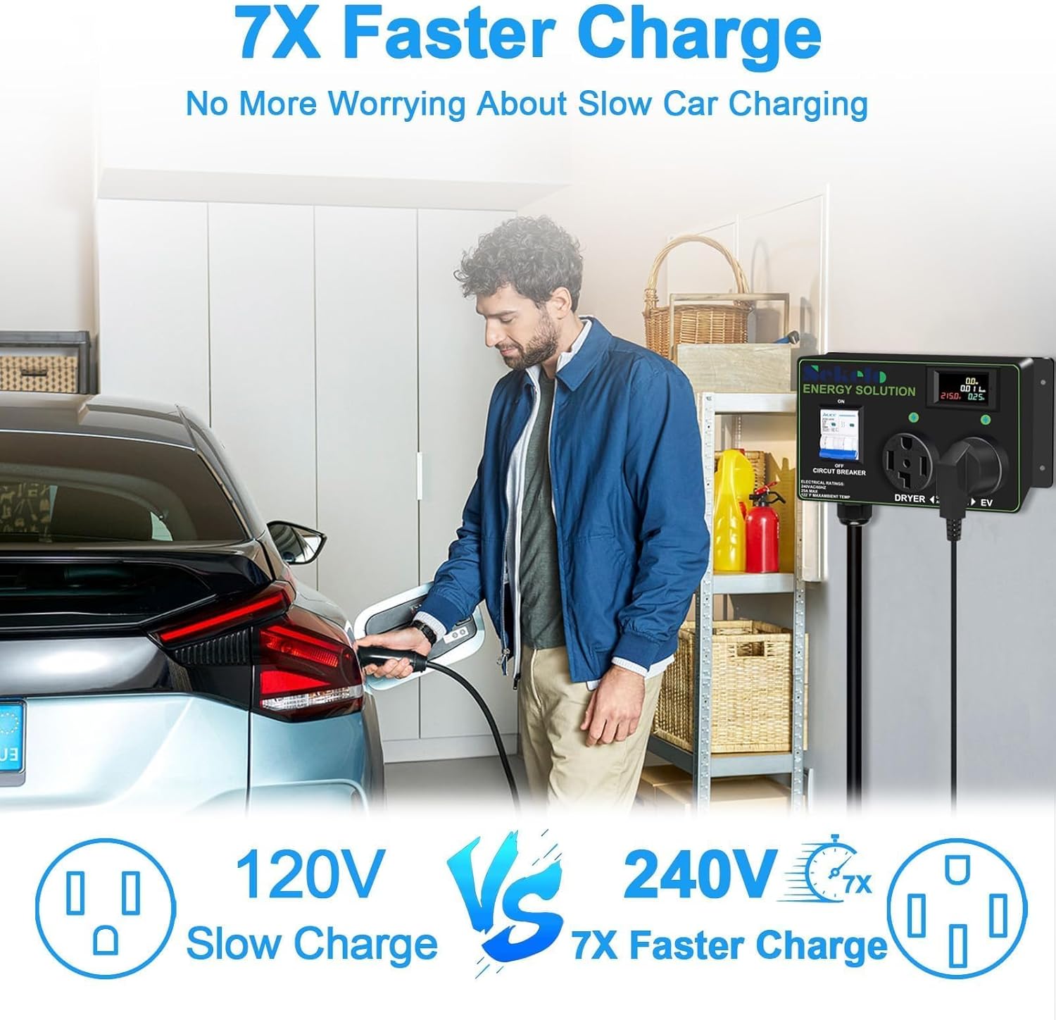 Smart EV Charging Integration: Sekelo Automatic Power Switch for Dryer & EV, NEMA 14-30P to 14-30R & 14-50R, 240V, 24A 5.76kW Max Power Splitter, Fast Charging, Real-time Display
