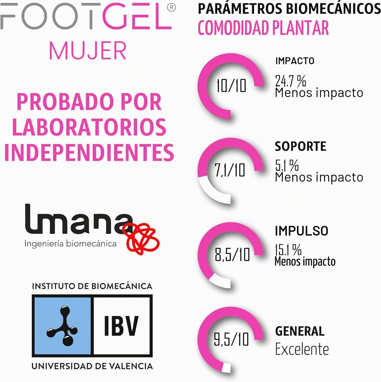 2 Pares Plantillas Gel Mujer Trabajo | Plantillas Mujer Uso Diario Transpirables, Cómodas | Estabilizadoras, Previenen Lesiones, Dolores en Pies, Rodillas y Lumbares | Tallas 35 a 38