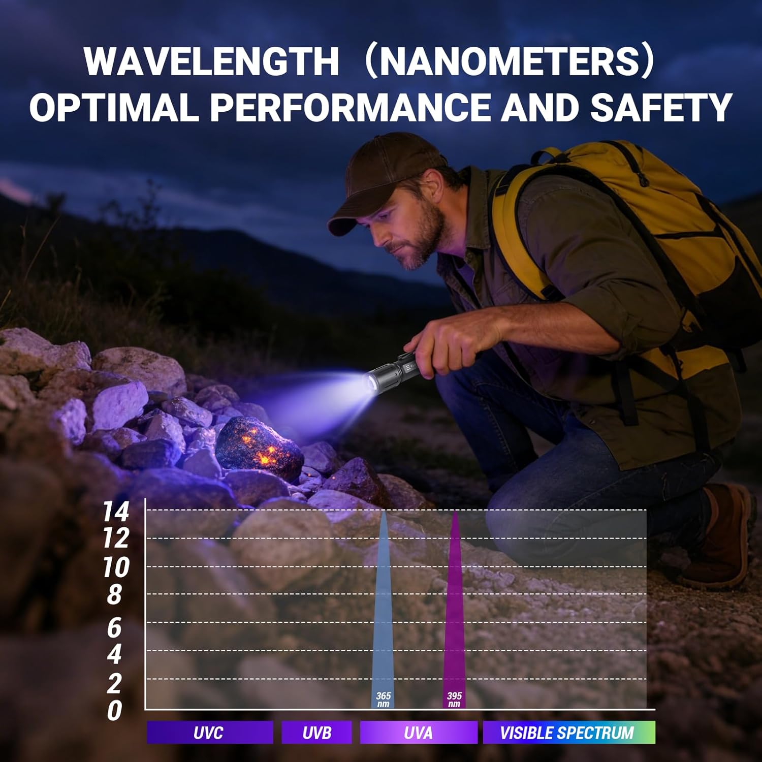 KunHe 10 Pack UV Dual Wavelength Flashlights Bulk with 395nm 365nm 2 Mode Operation Blacklight Flashlights for Rocks and Minerals