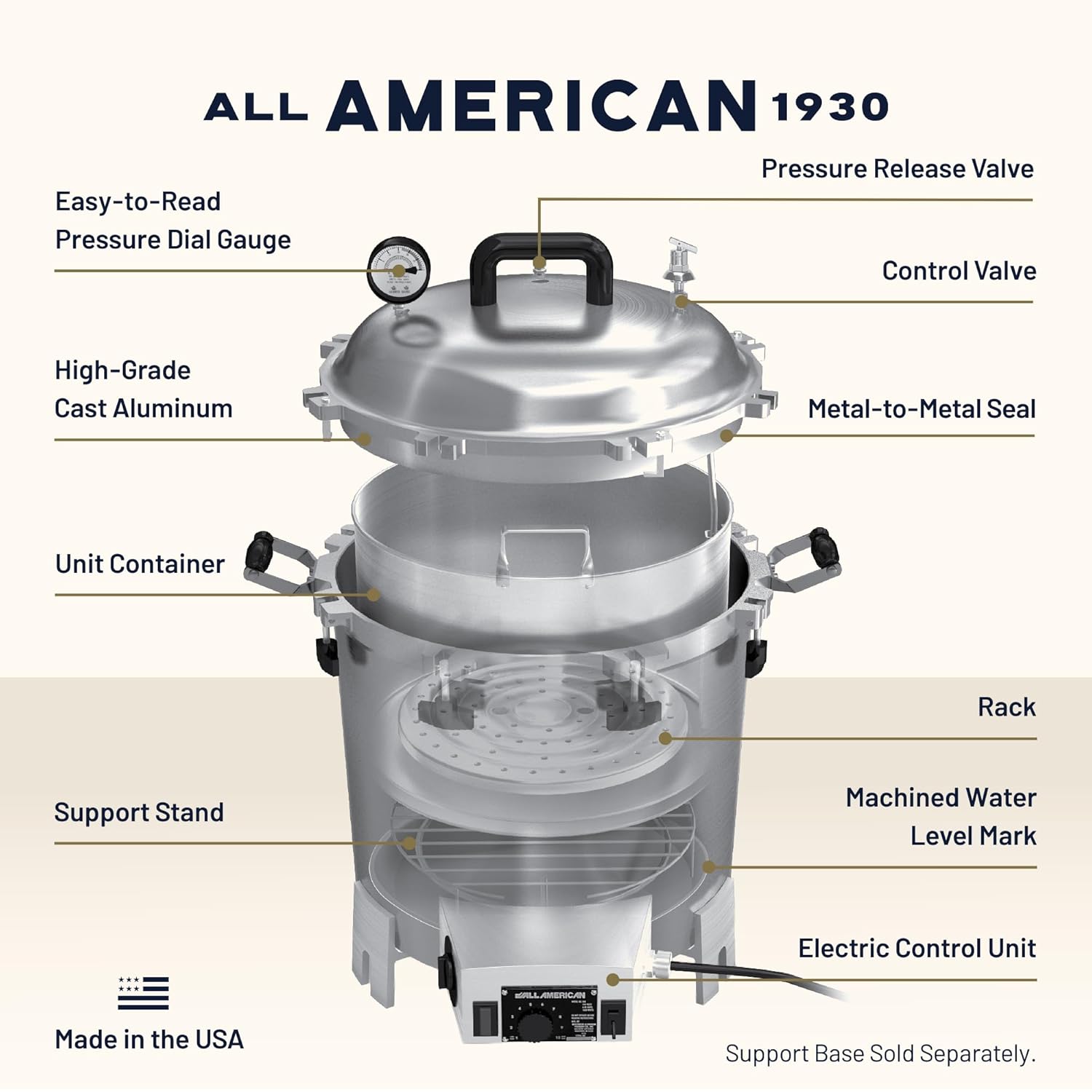 All American 1930 75X Sterilizer - 41 qt - Electric Sterilizer - Metal-to-Metal Seal - Includes Rack - Made in the USA