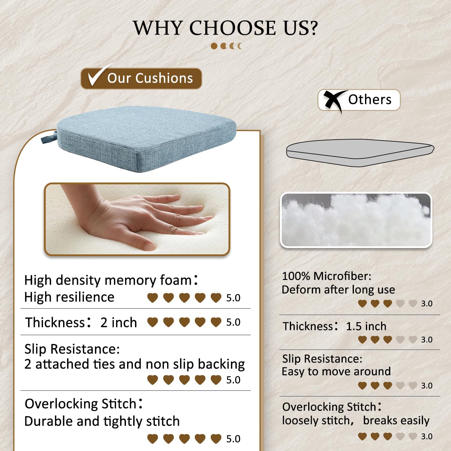LOVTEX Chair Cushions for Dining Chairs 6 Pack - Memory Foam Chair Pads with Ties and Non-Slip Backing - Seat Cushion for Kitchen Chair 16x16x2, Blue