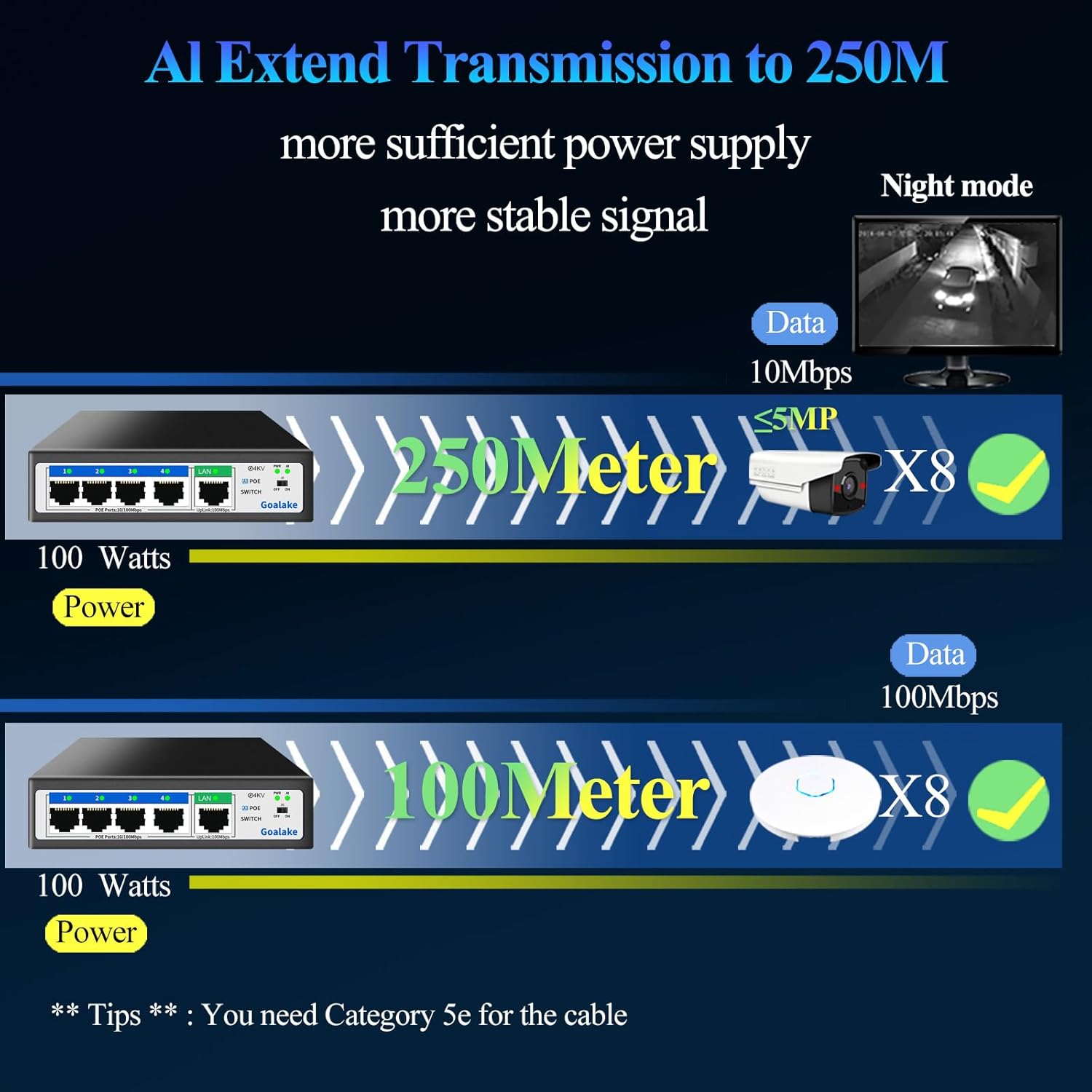 AI Extend Transmission to 250M diagram