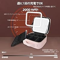 Amazon.co.jp: MOMIRA 鏡付きメイクボックス 化粧品収納ボックス