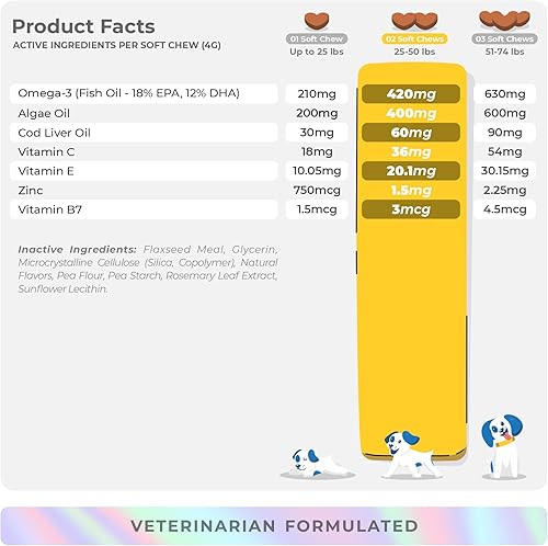 Miniatura 6 de Omega 3 Fish Oil for Dogs - Skin & Coat Supplement with Cod Liver Oil, Algae, EPA & DHA Fatty Acids for Dog Shedding, Itch Relief, Hot Spots, Skin